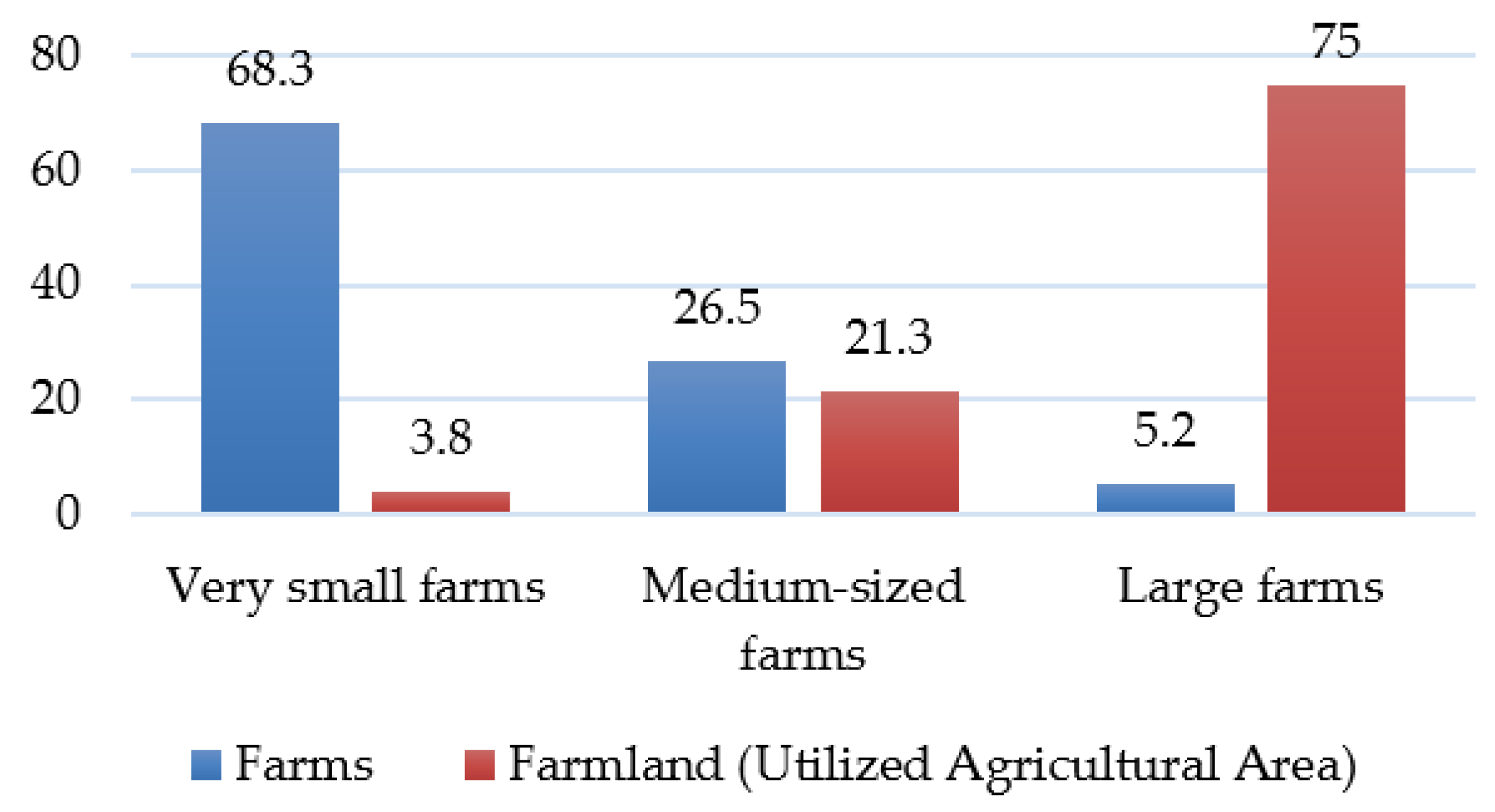 Land 10 00873 g006 550