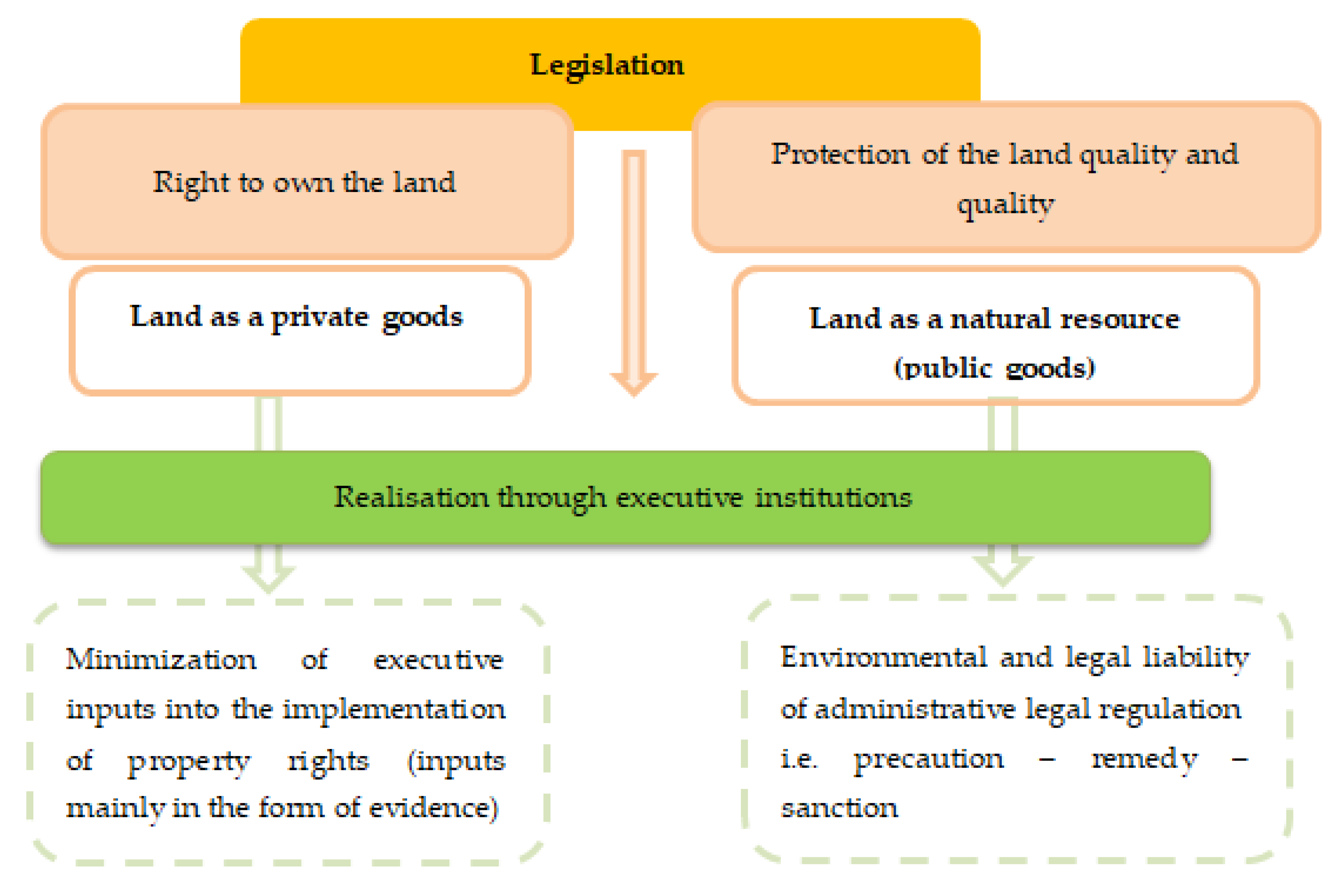 Land 10 00873 g007 550