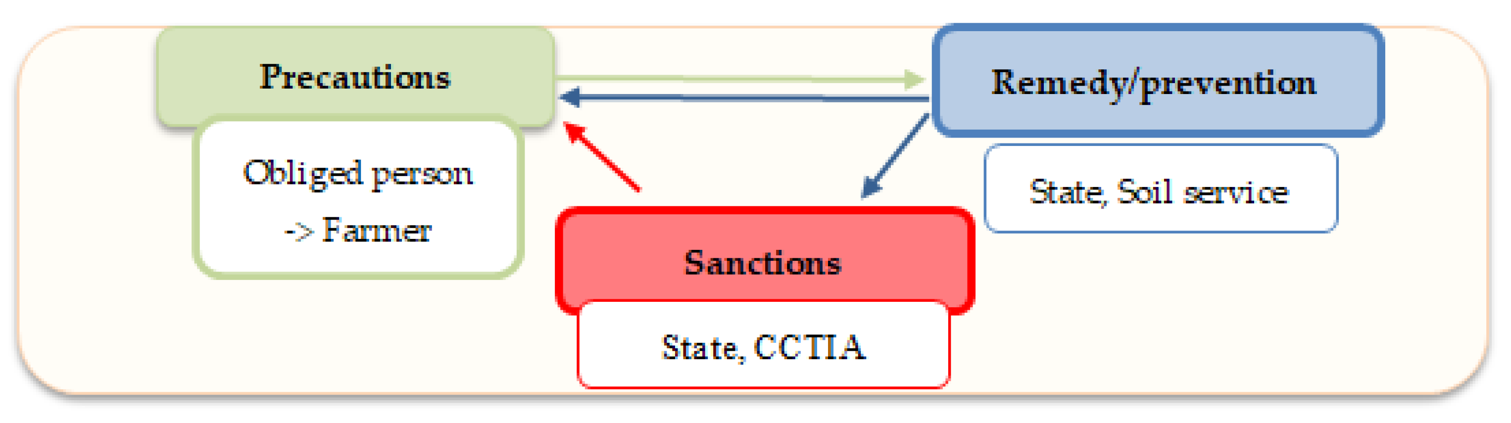 Land 10 00873 g008 550