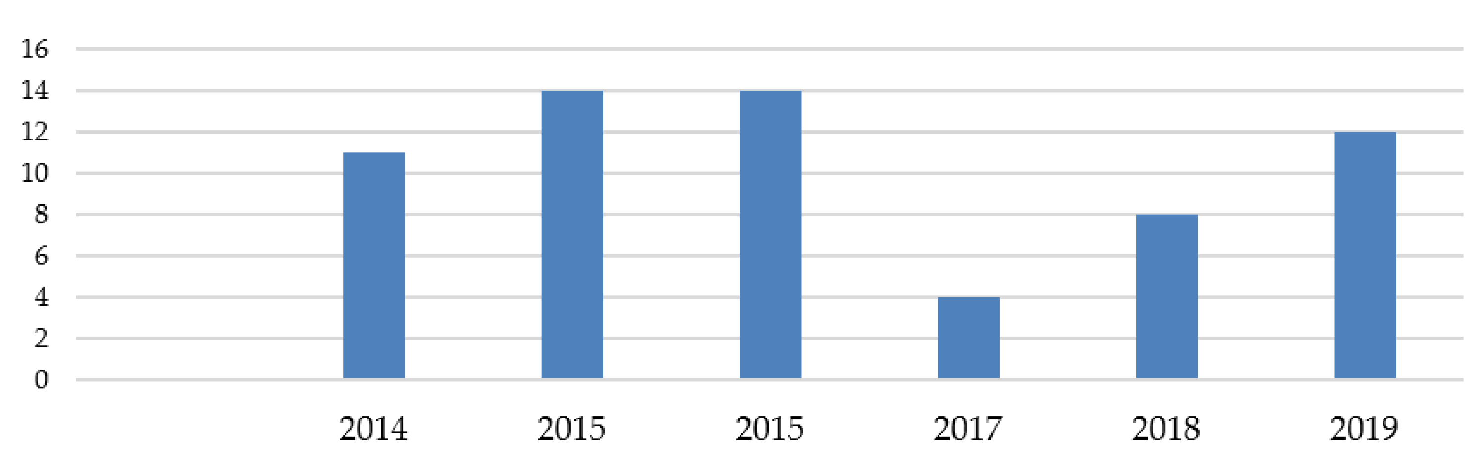 Land 10 00873 g009 550