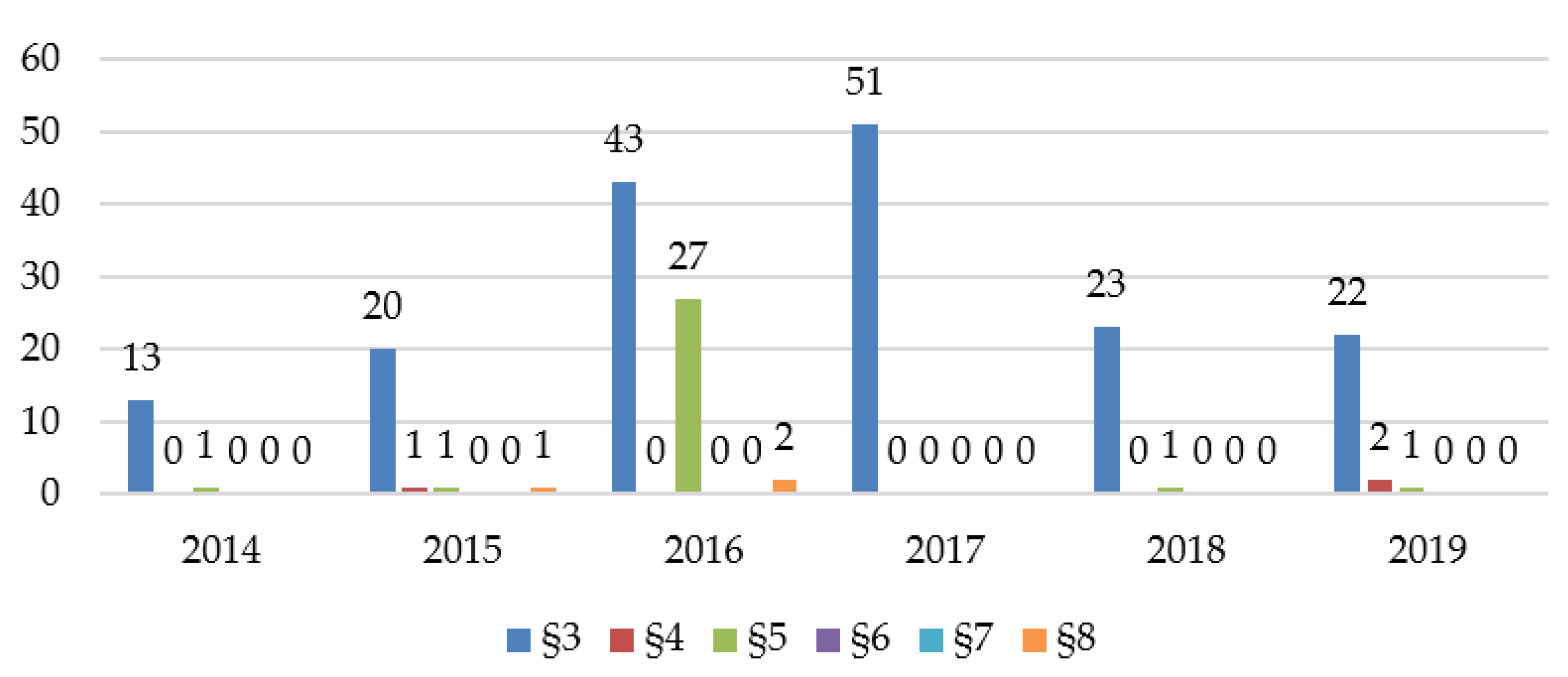 Land 10 00873 g010 550