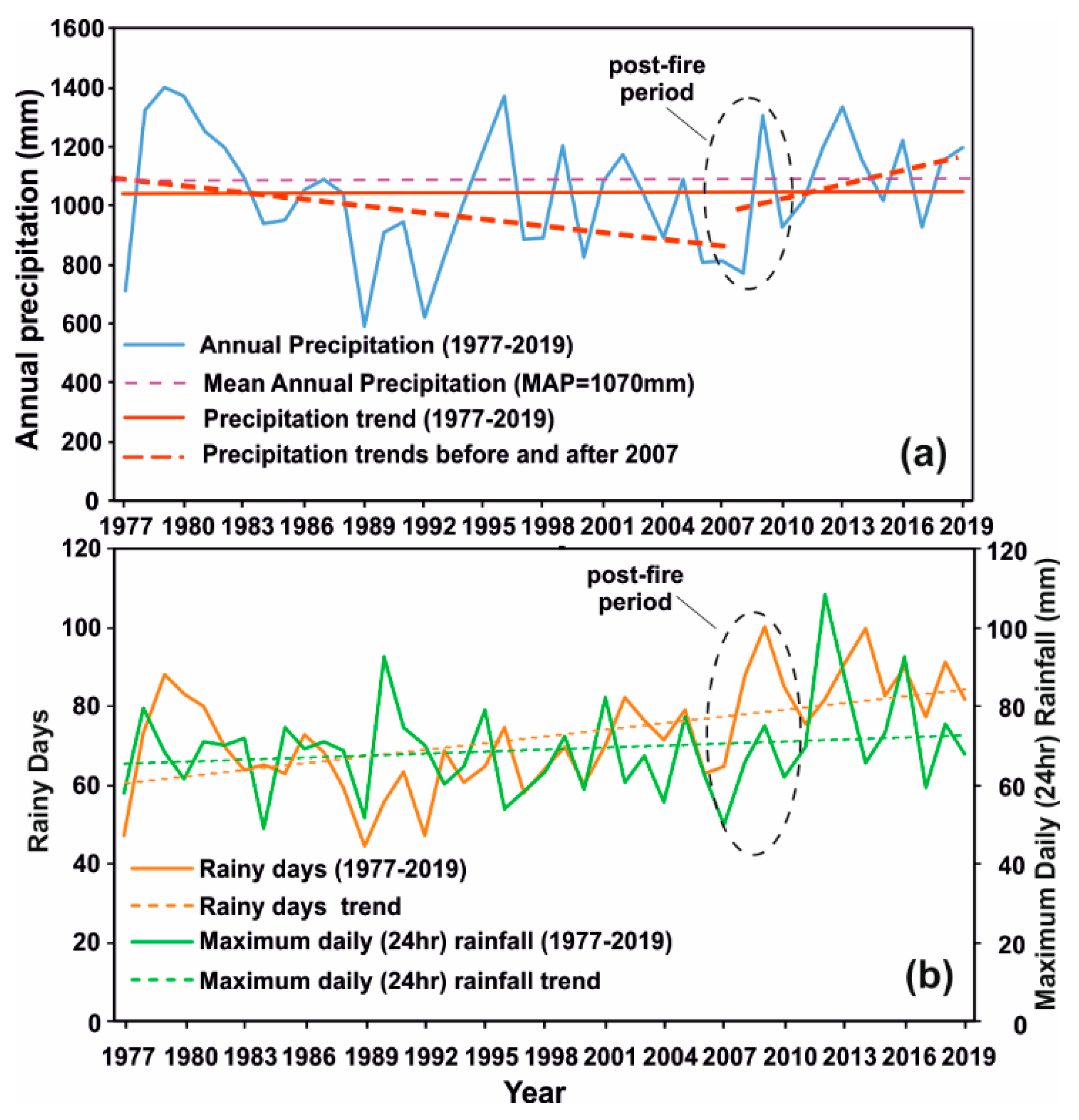 Land 10 00877 g005 550