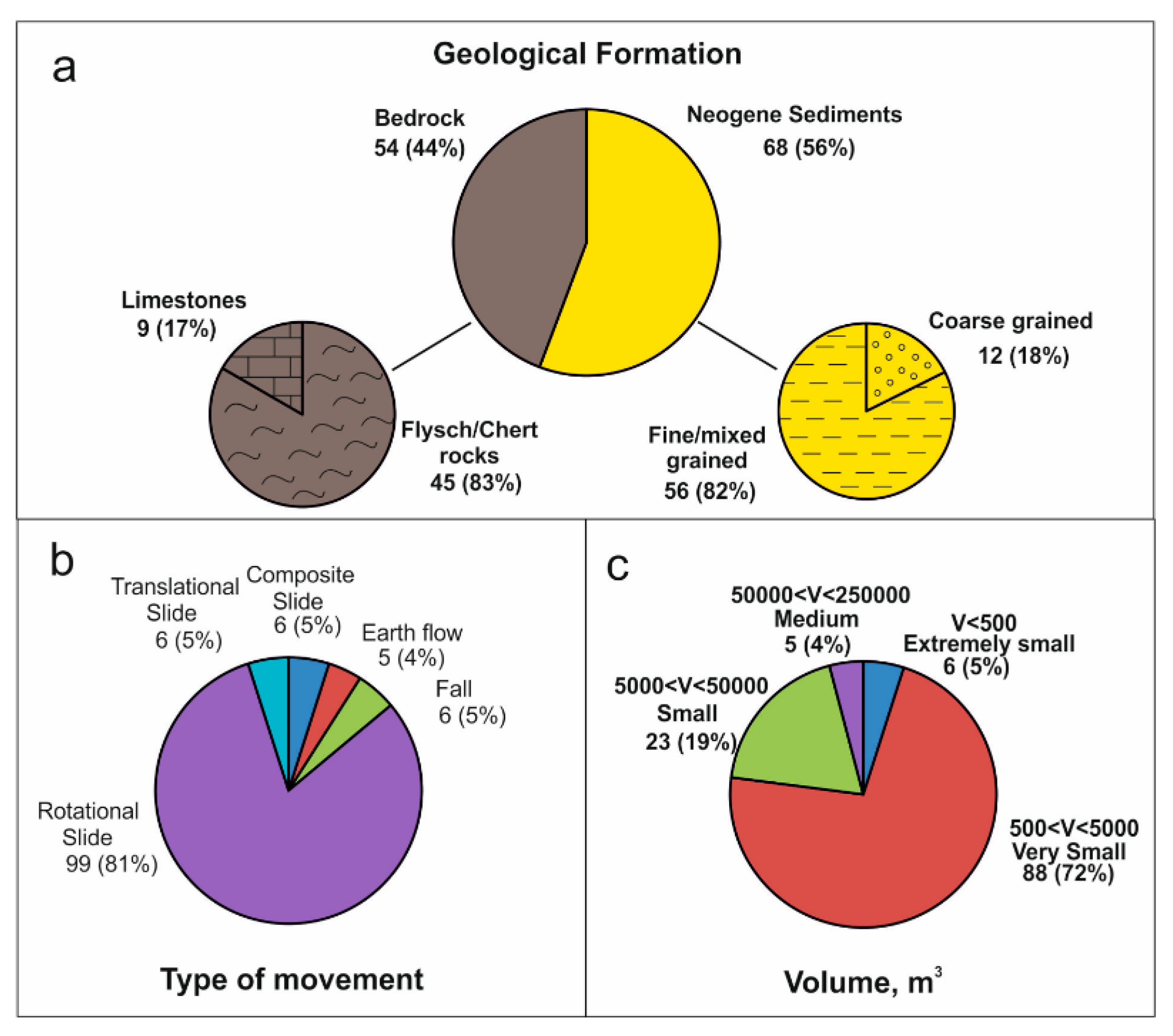 Land 10 00877 g007 550