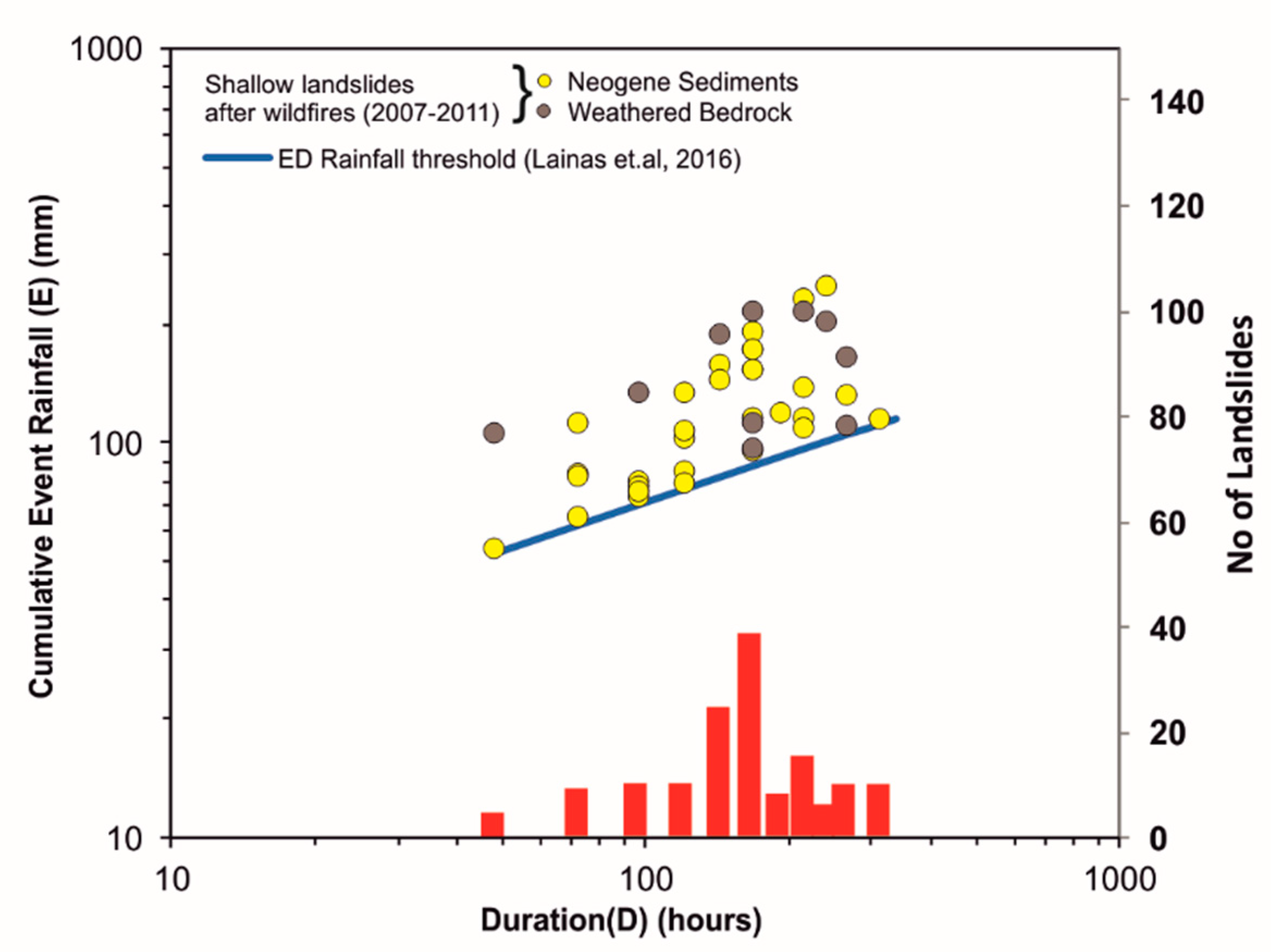 Land 10 00877 g010 550