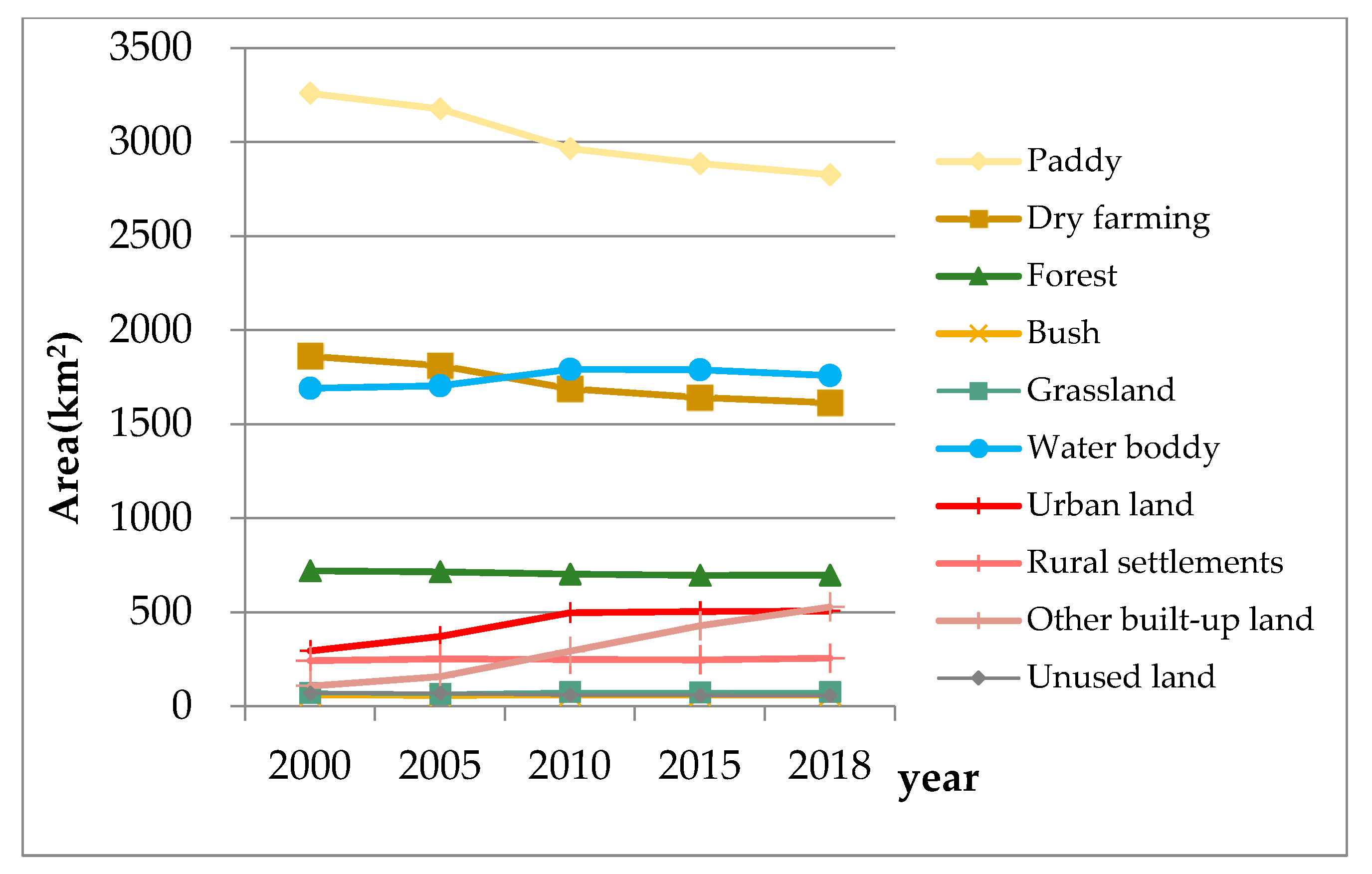 Land 10 00878 g004 550