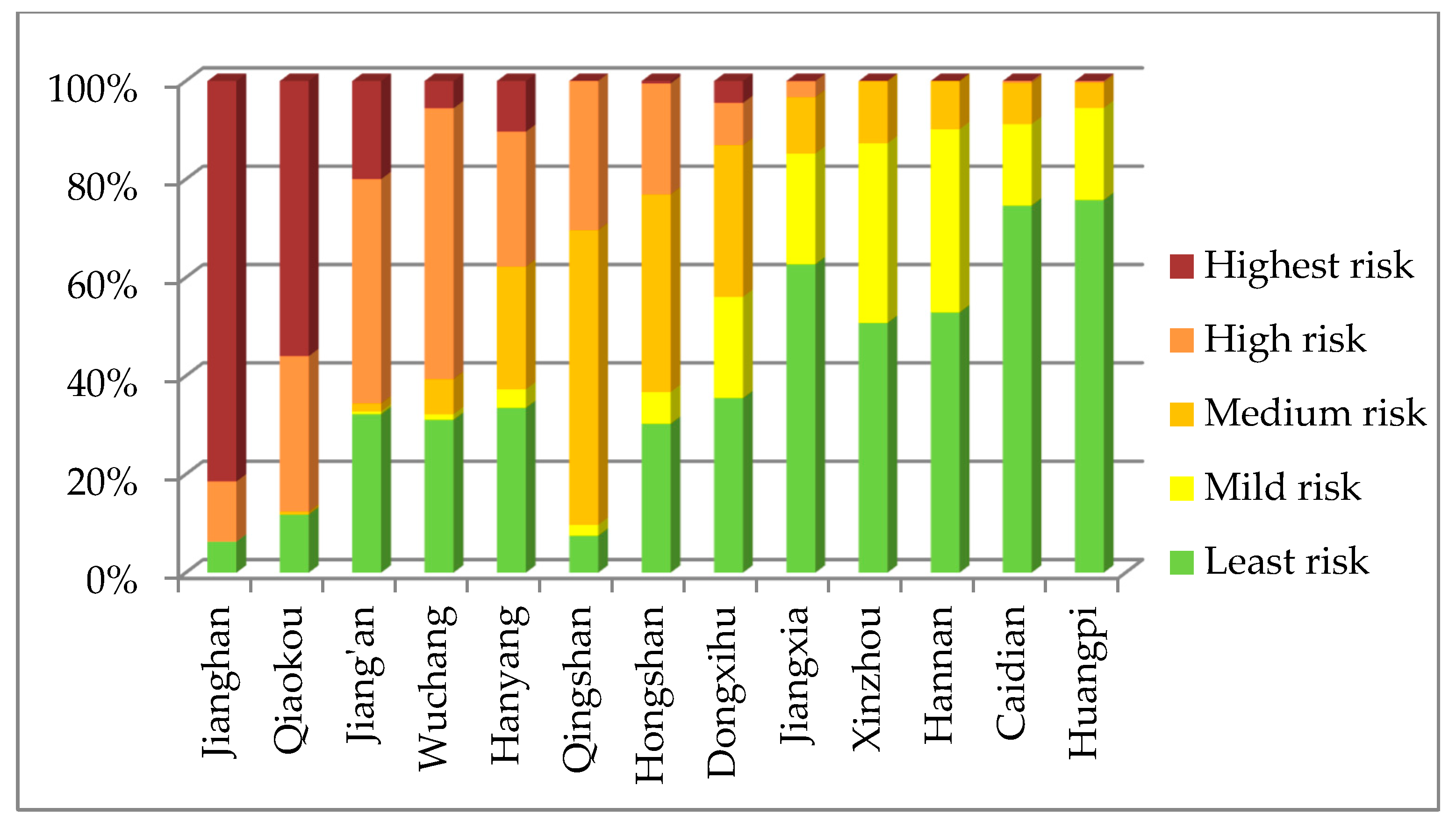 Land 10 00878 g009 550