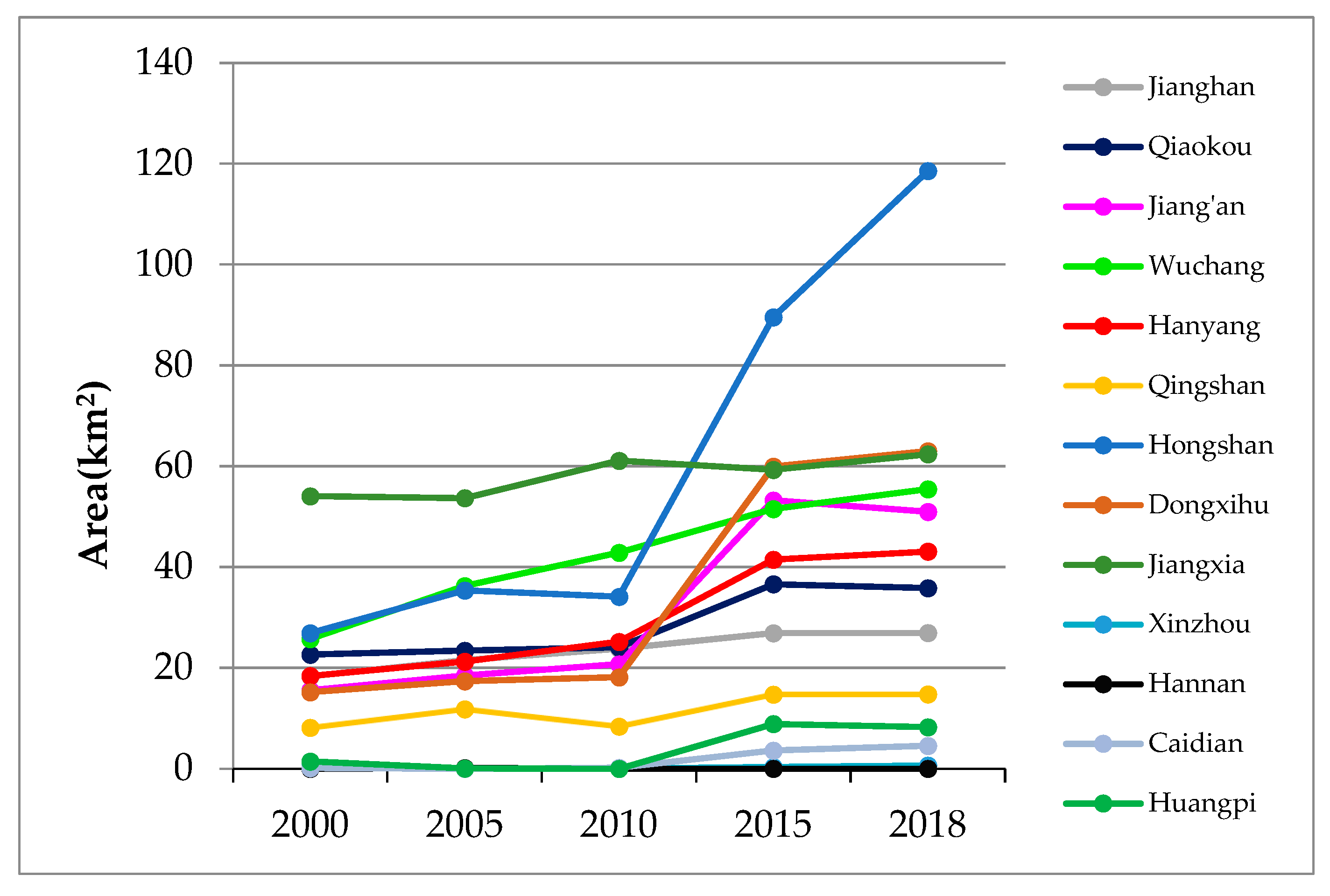 Land 10 00878 g010 550