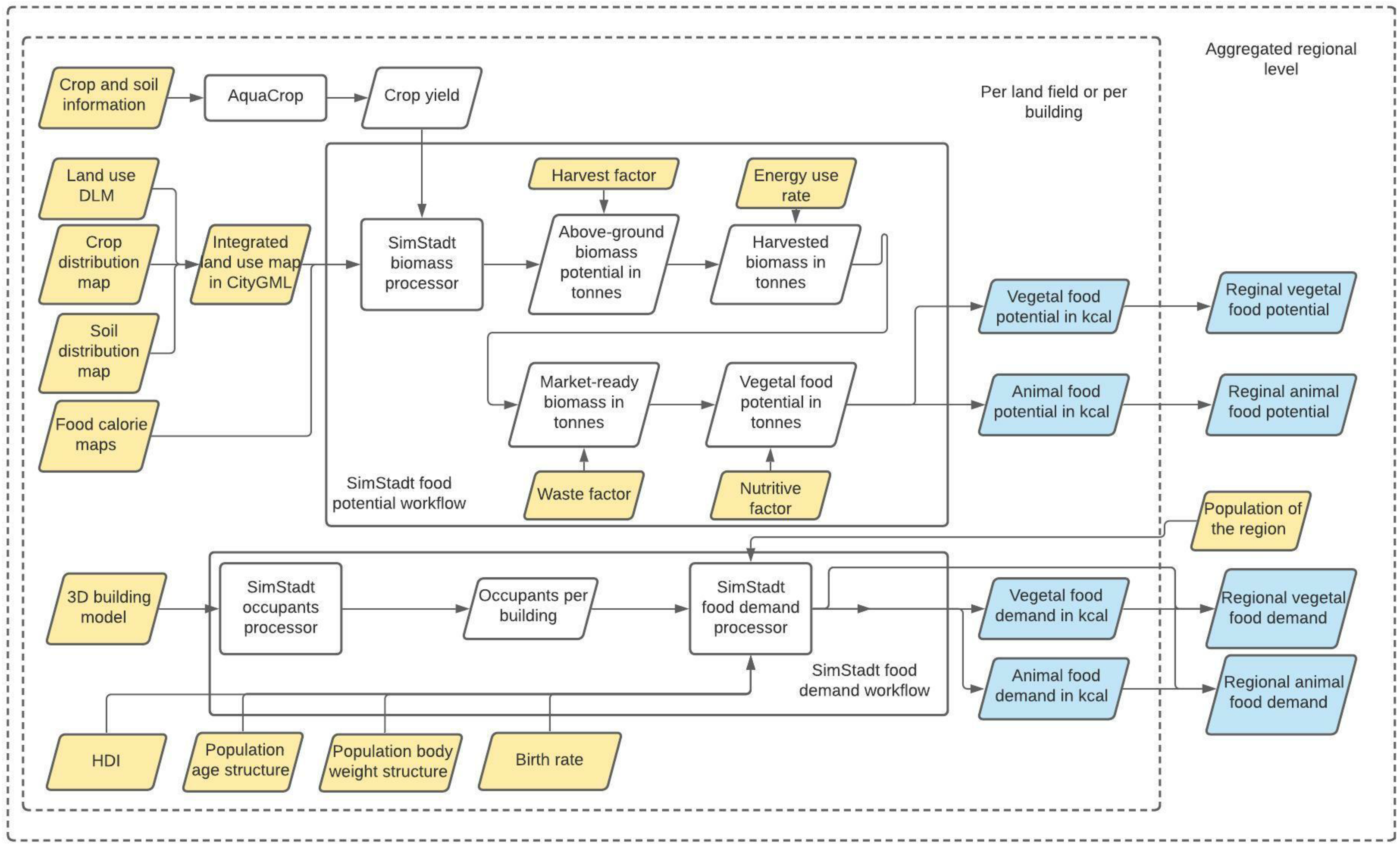 Land 10 00880 g001 550