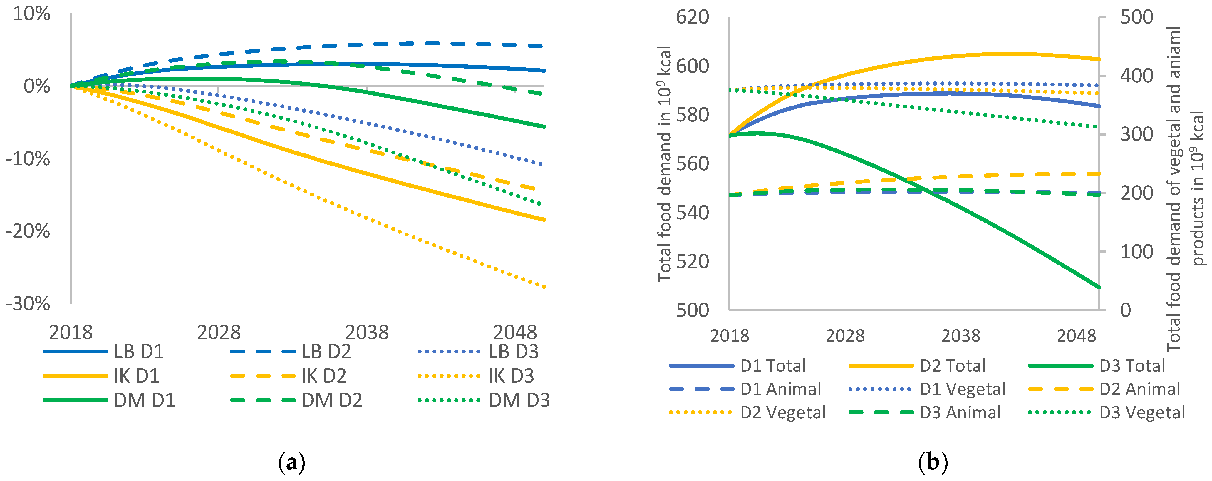 Land 10 00880 g006 550