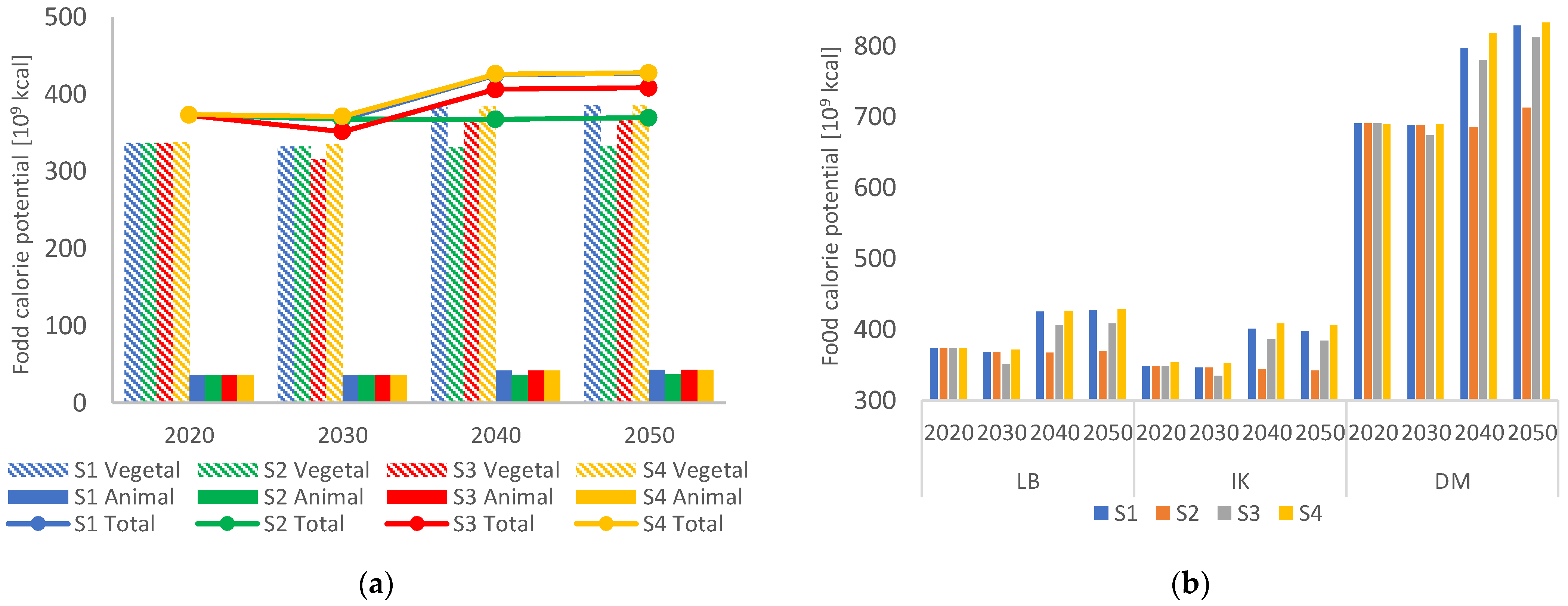 Land 10 00880 g007 550