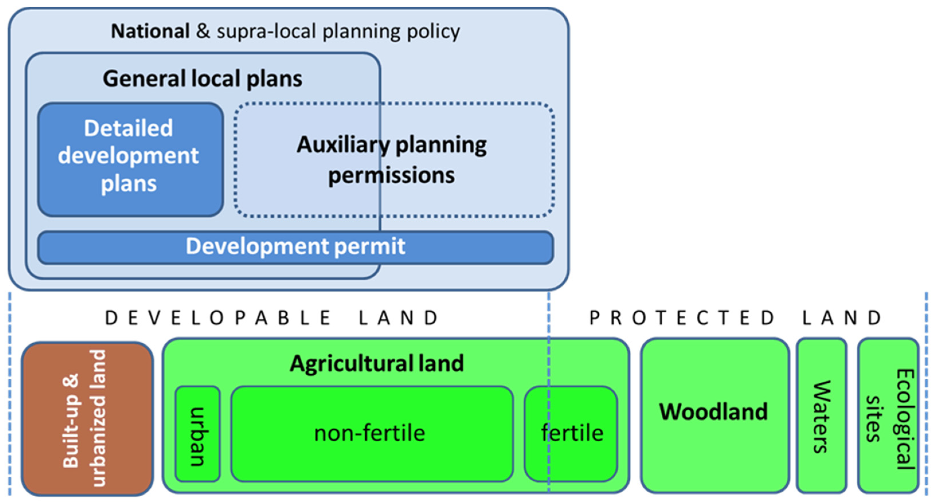 Land 10 00890 sch004