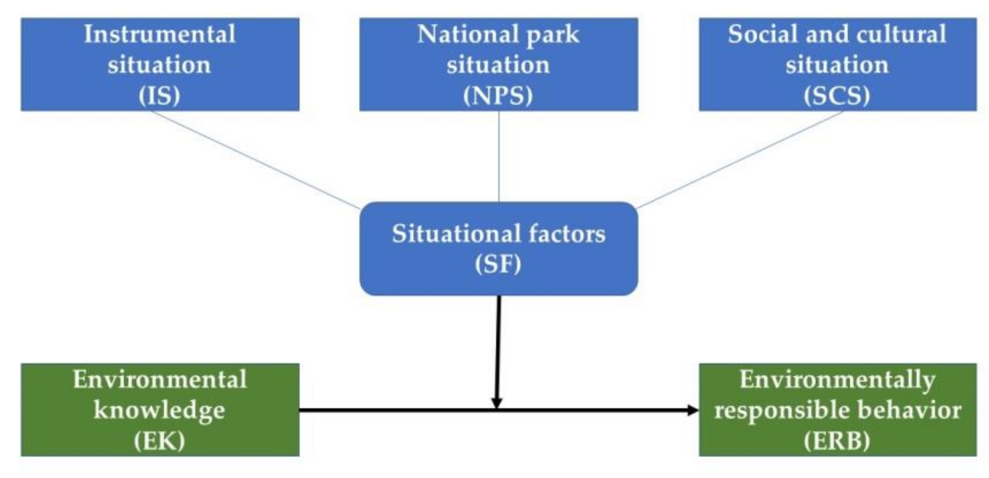 Land 10 00891 g001 550