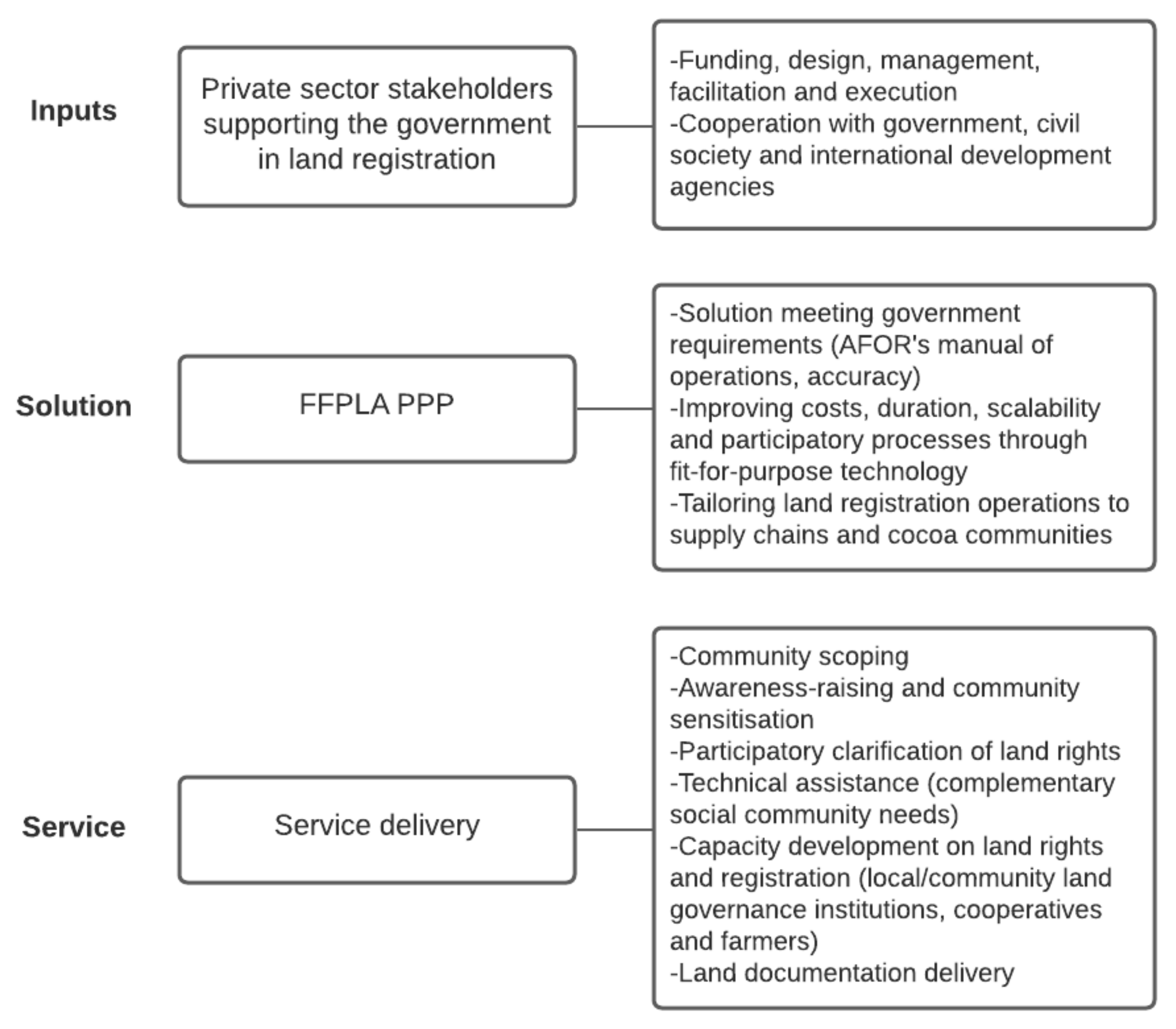 Land 10 00892 g002 550