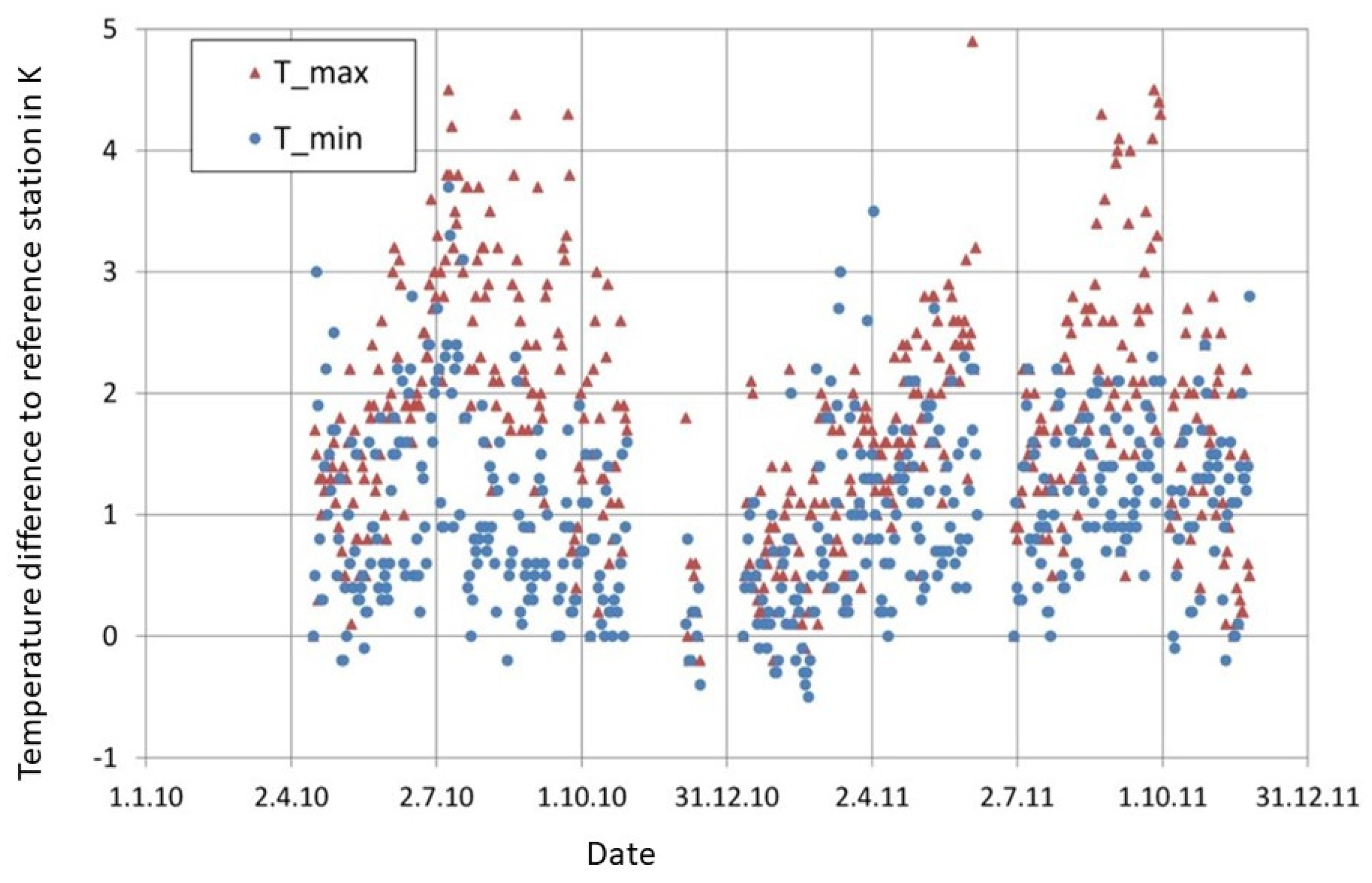 Land 10 00893 g005 550