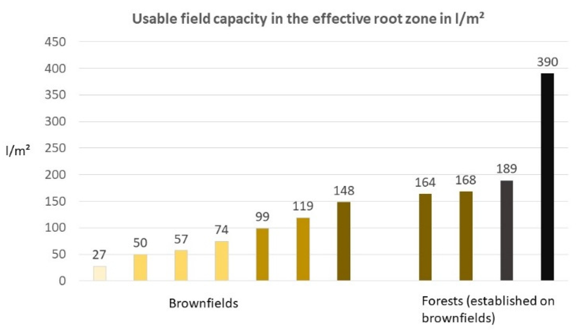 Land 10 00893 g006 550