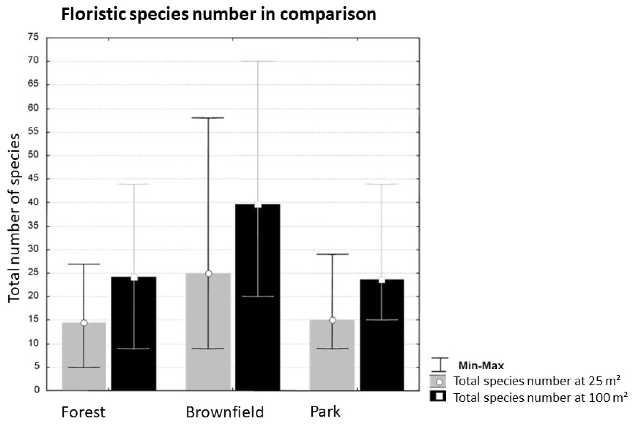 Land 10 00893 g007 550
