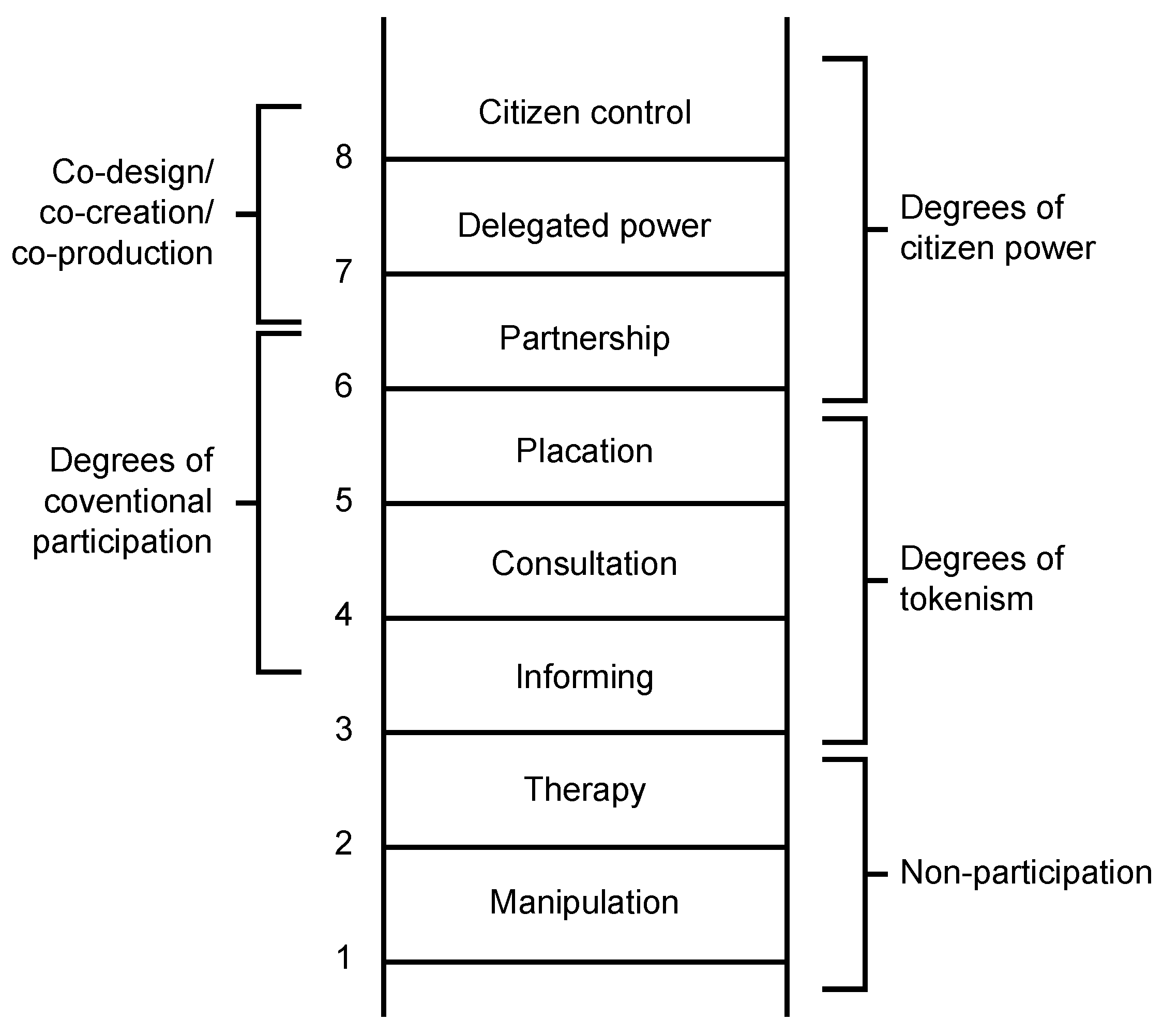 Land 10 00894 g001 550