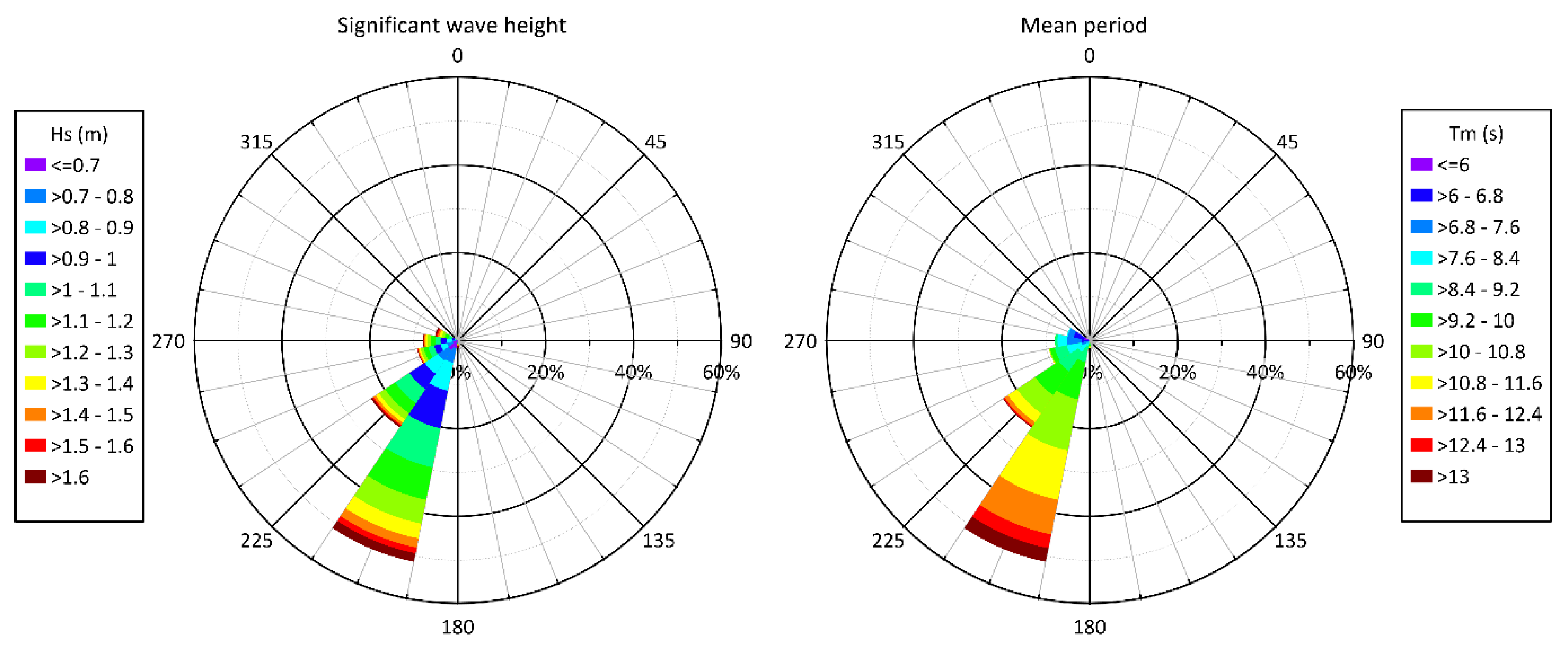Land 10 00900 g003 550