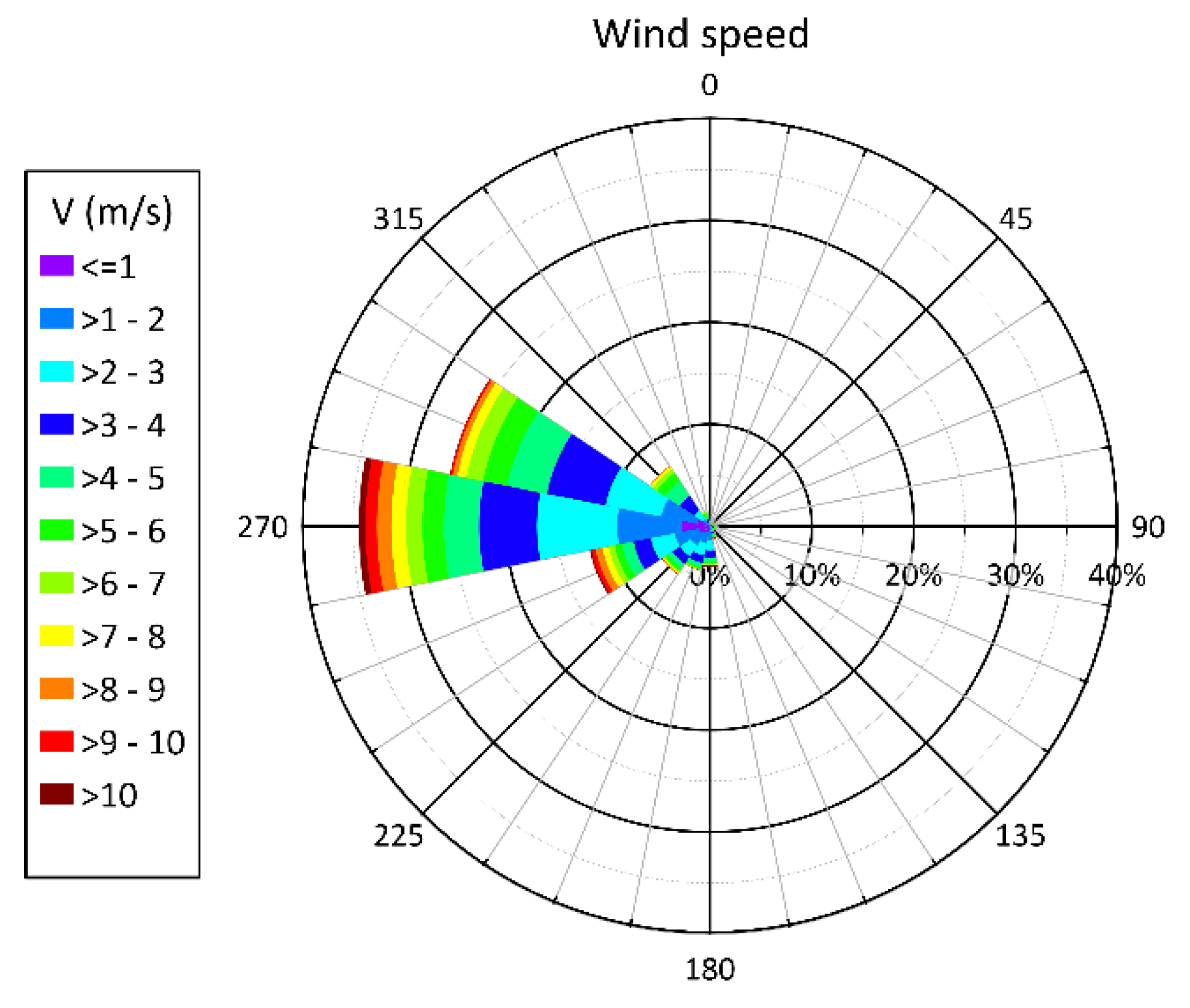 Land 10 00900 g006 550