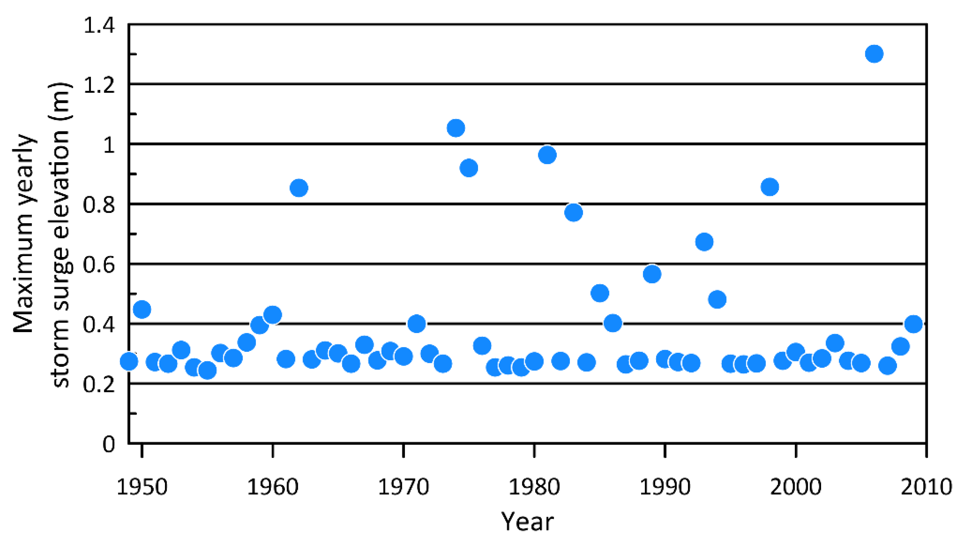Land 10 00900 g007 550