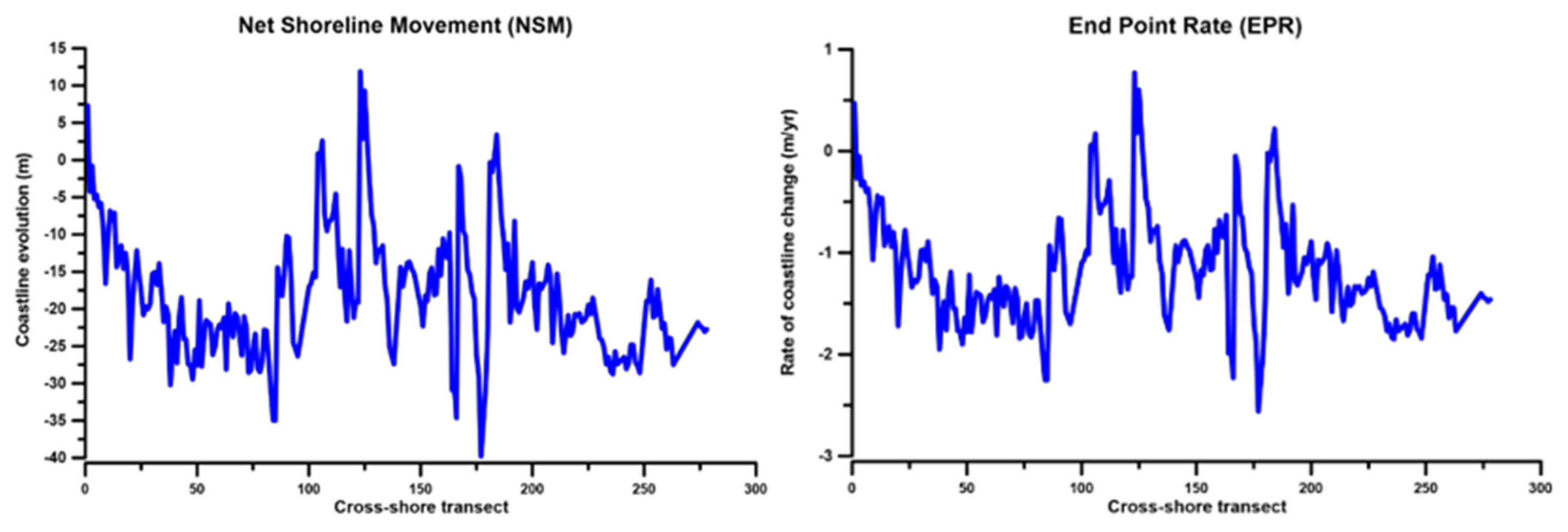 Land 10 00900 g010 550