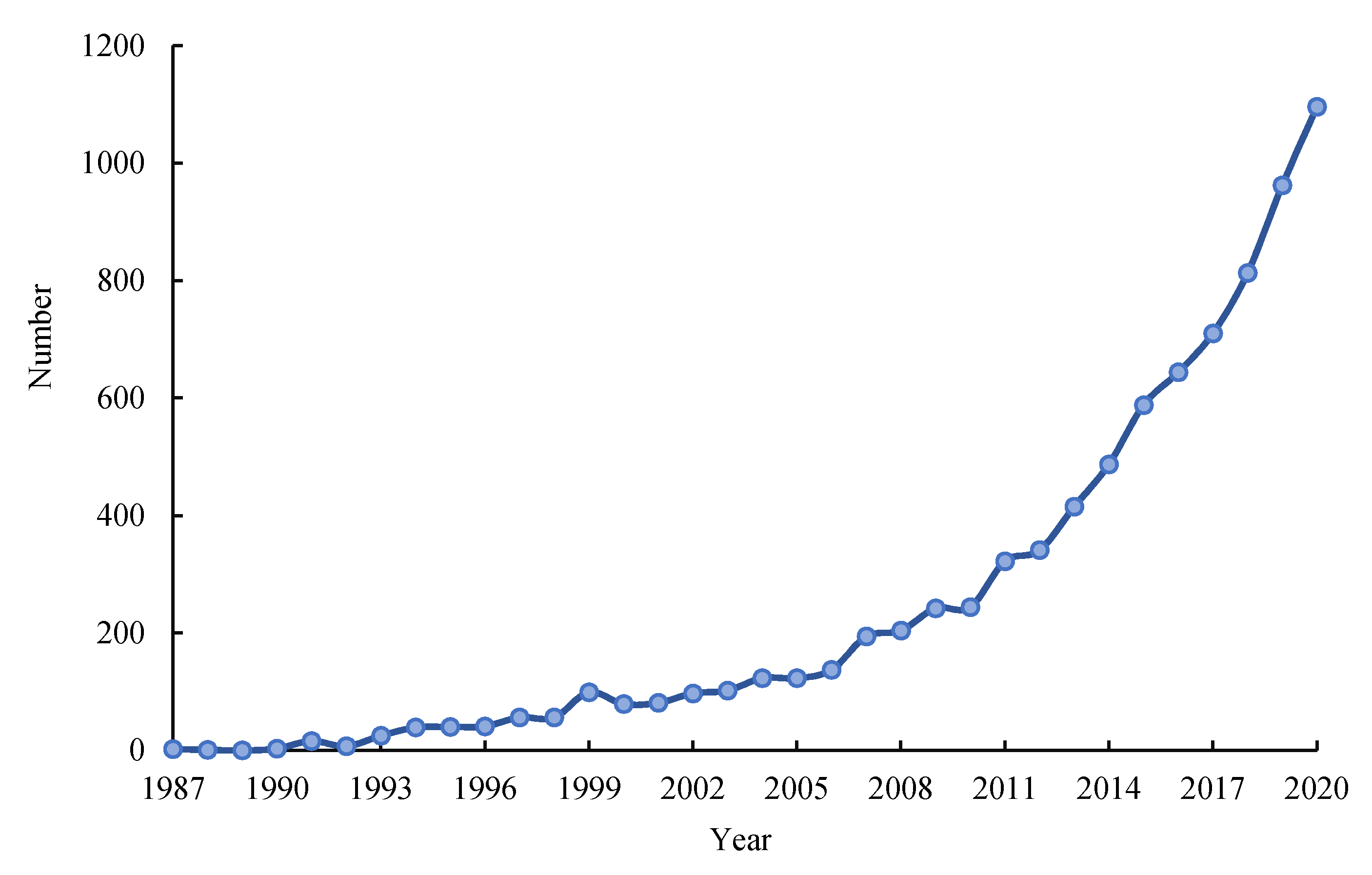 Land | Free Full-Text | Land Use Transitions: Progress, Challenges and  Prospects