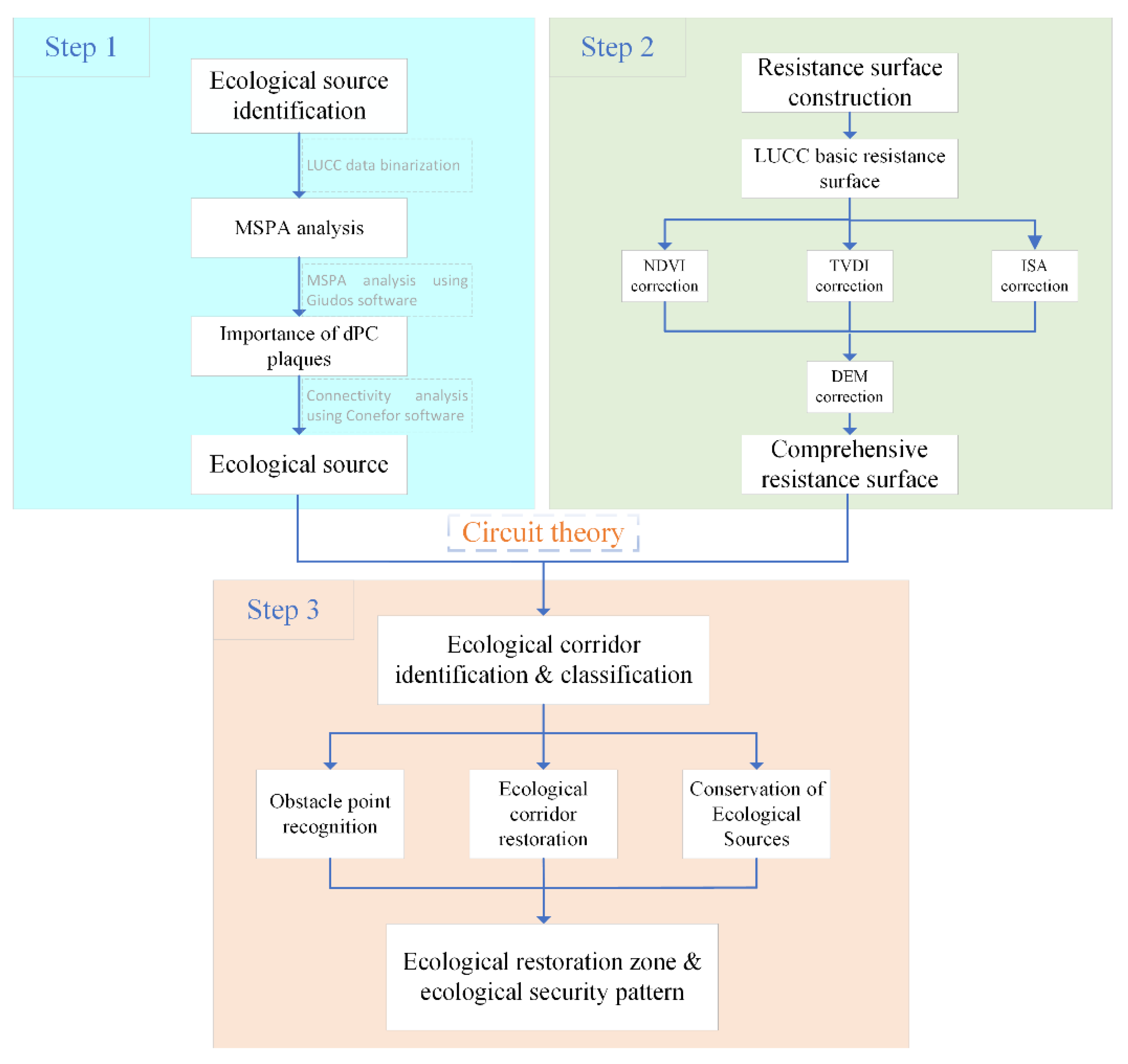 Land 10 00907 g002 550