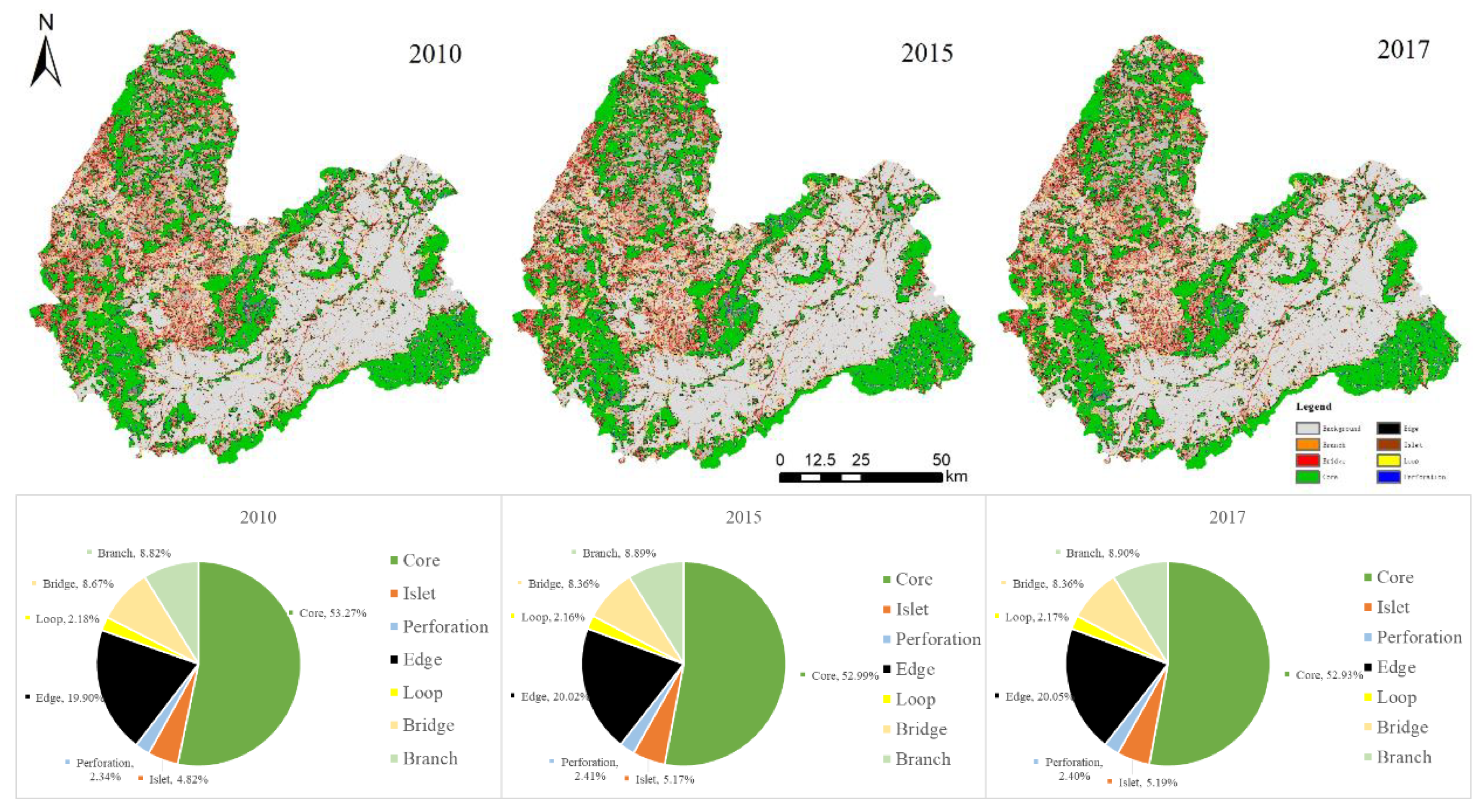 Land 10 00907 g005 550