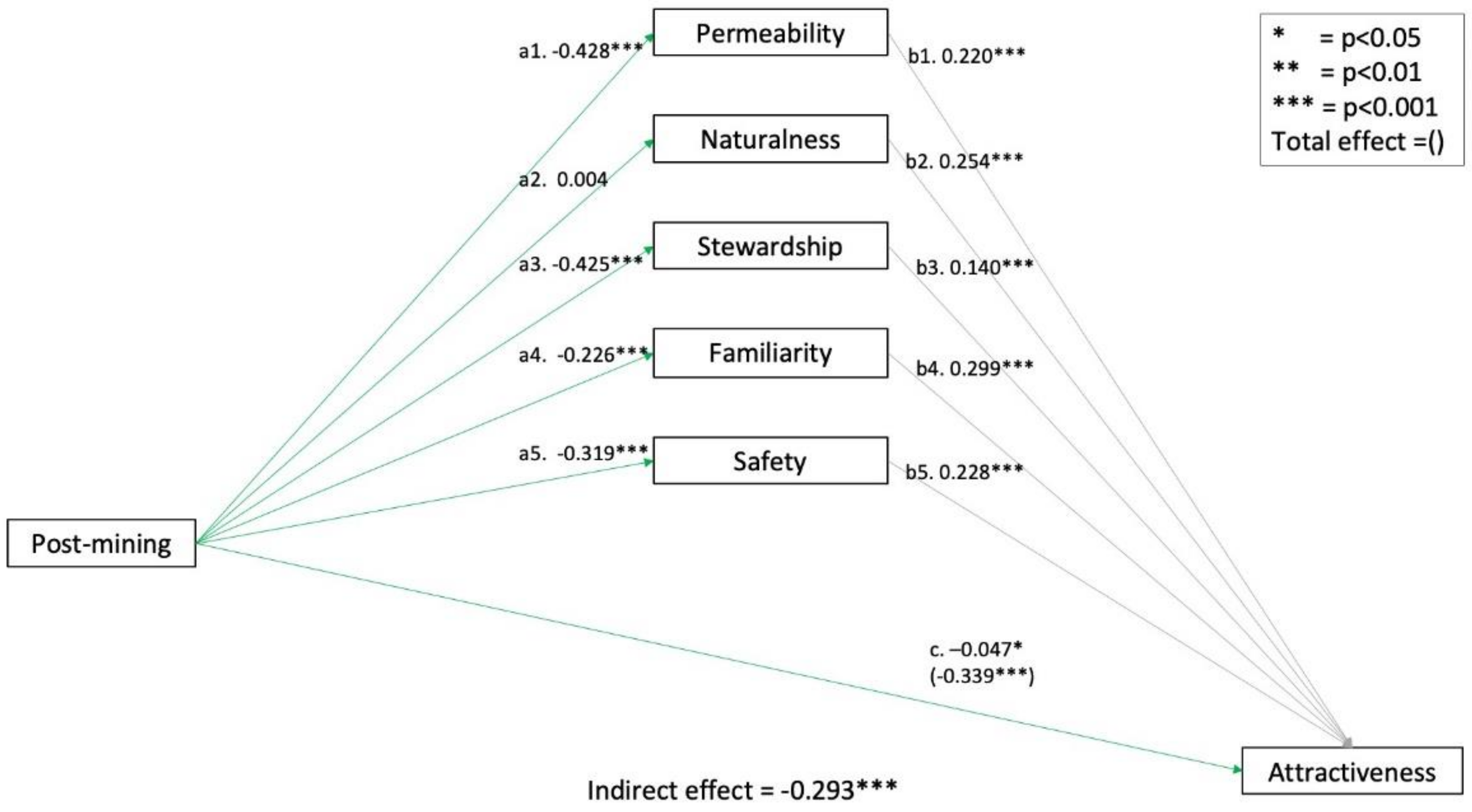 Land 10 00910 g002 550