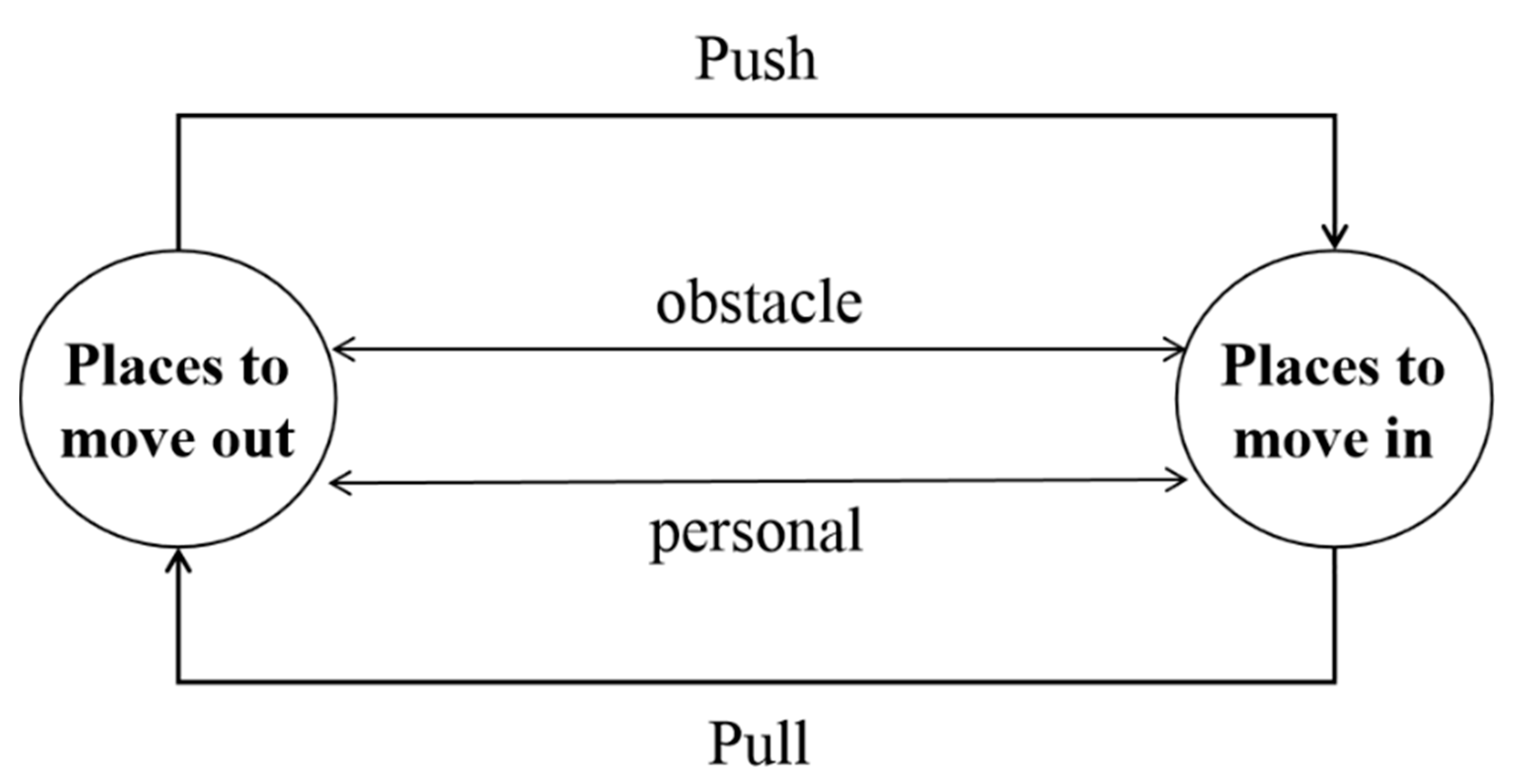 Land 10 00913 g002 Land 10 00913 g002
