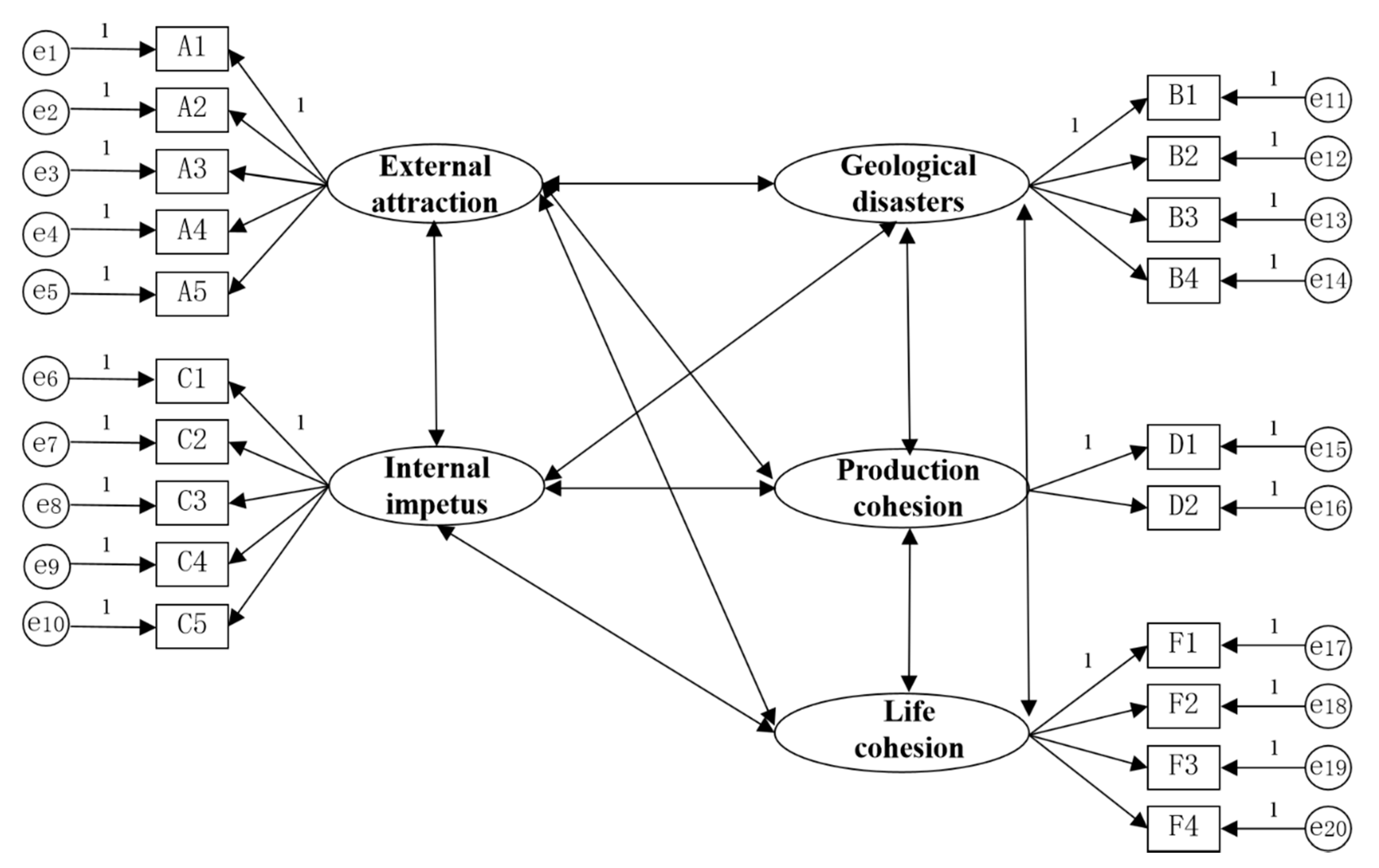 Land 10 00913 g003 Land 10 00913 g003