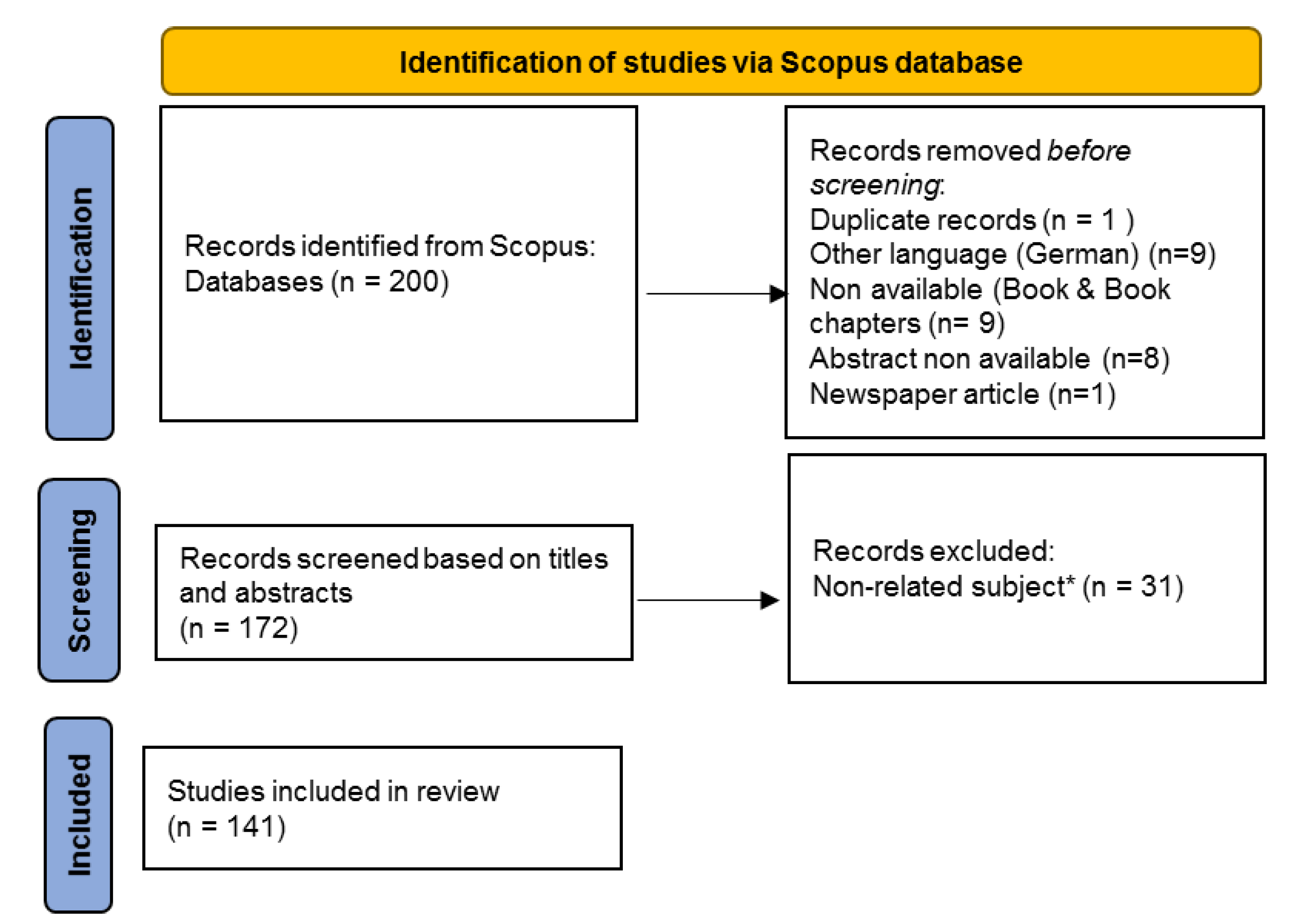 Land 10 00922 g002 Land 10 00922 g002