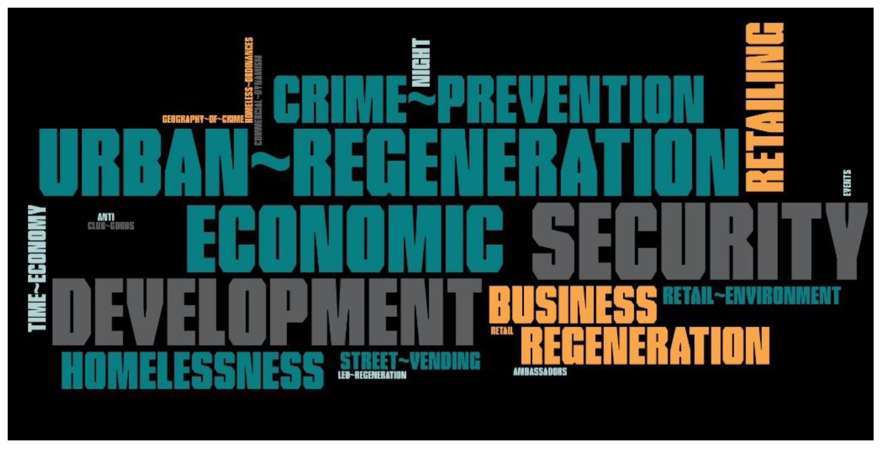 Land 10 00922 g008 Land 10 00922 g008