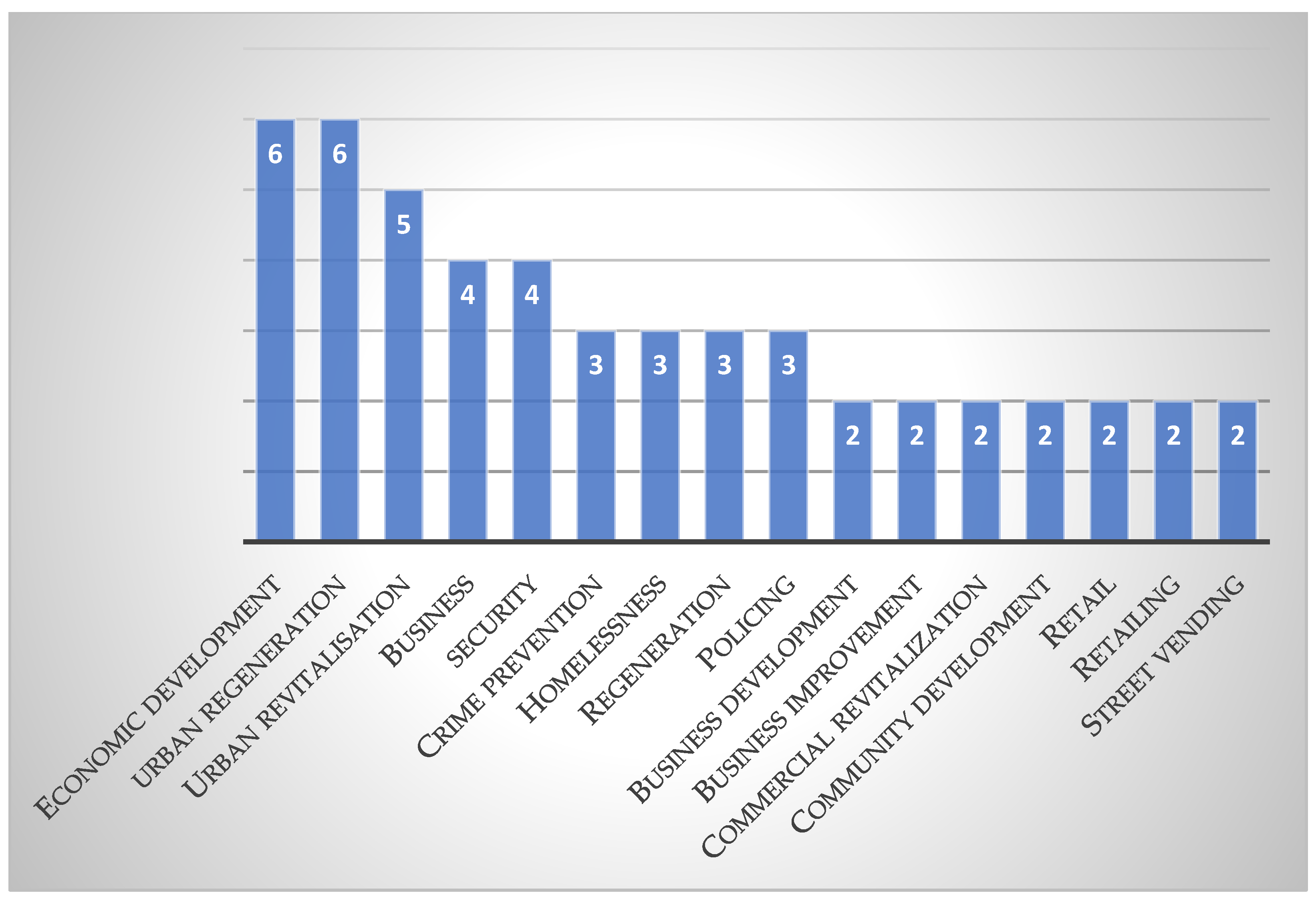 Land 10 00922 g009 Land 10 00922 g009