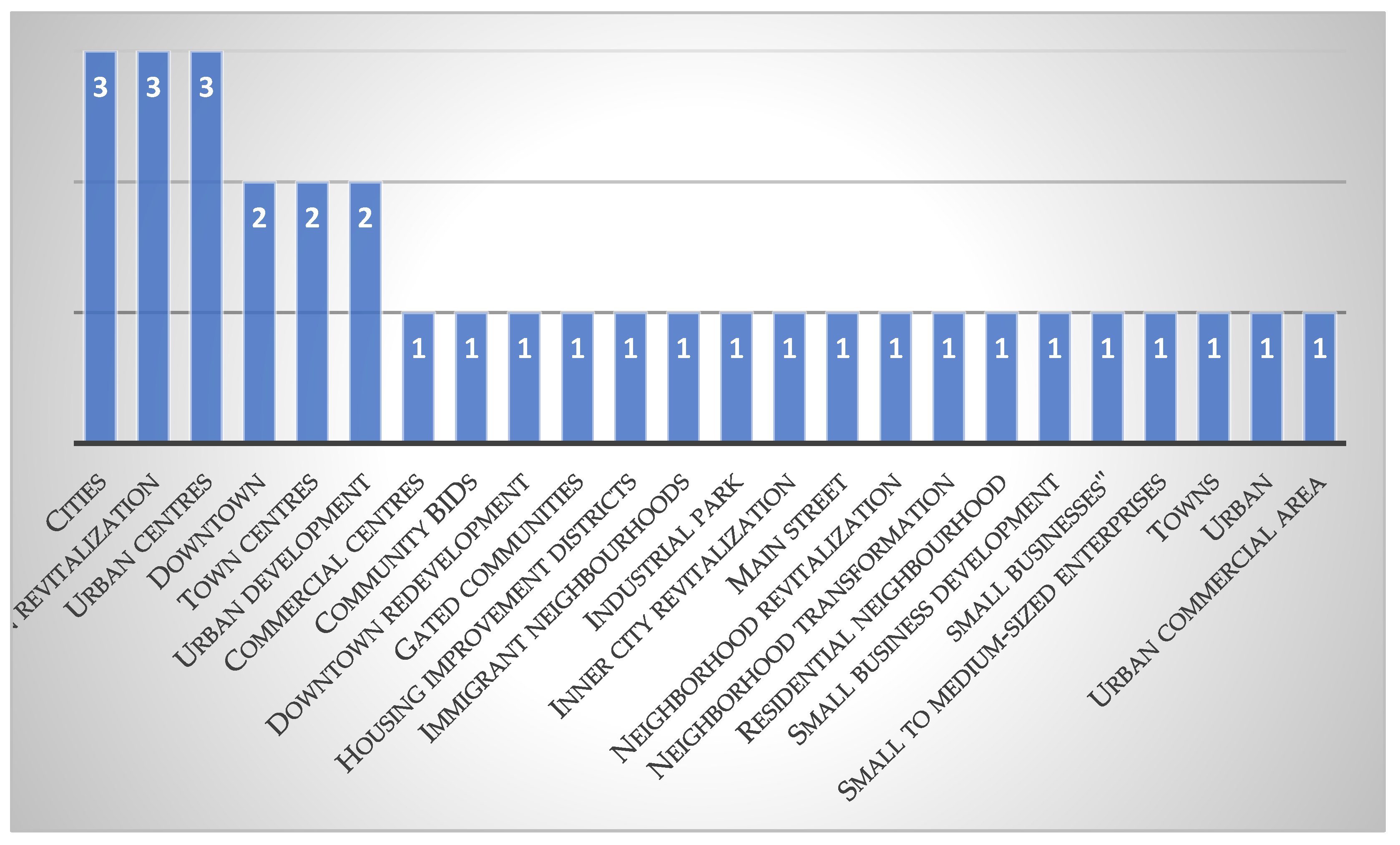 Land 10 00922 g011 Land 10 00922 g011