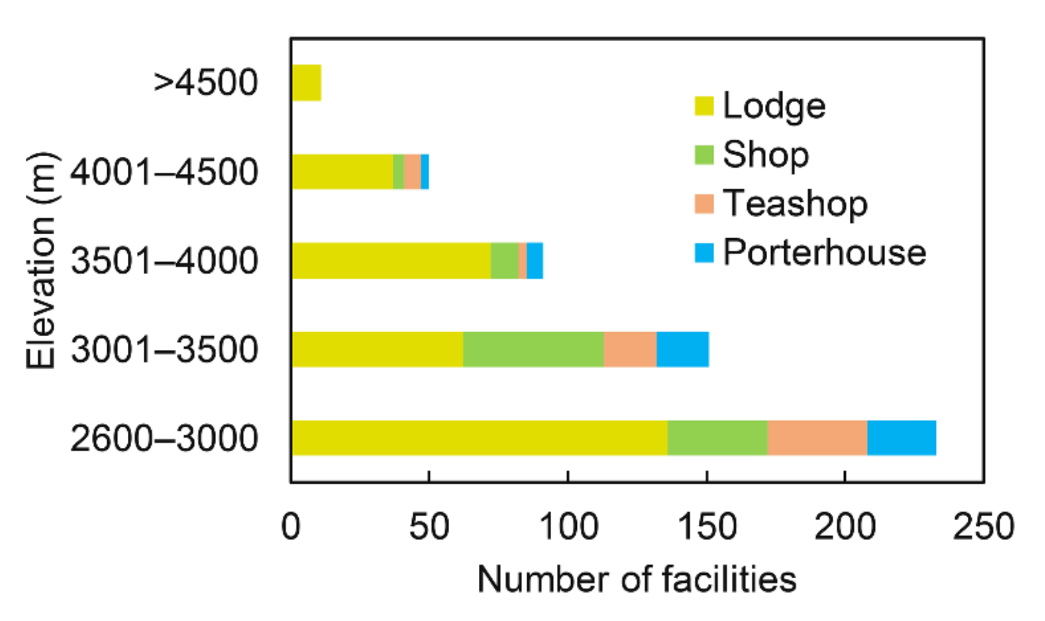 Land 10 00925 g006 Land 10 00925 g006
