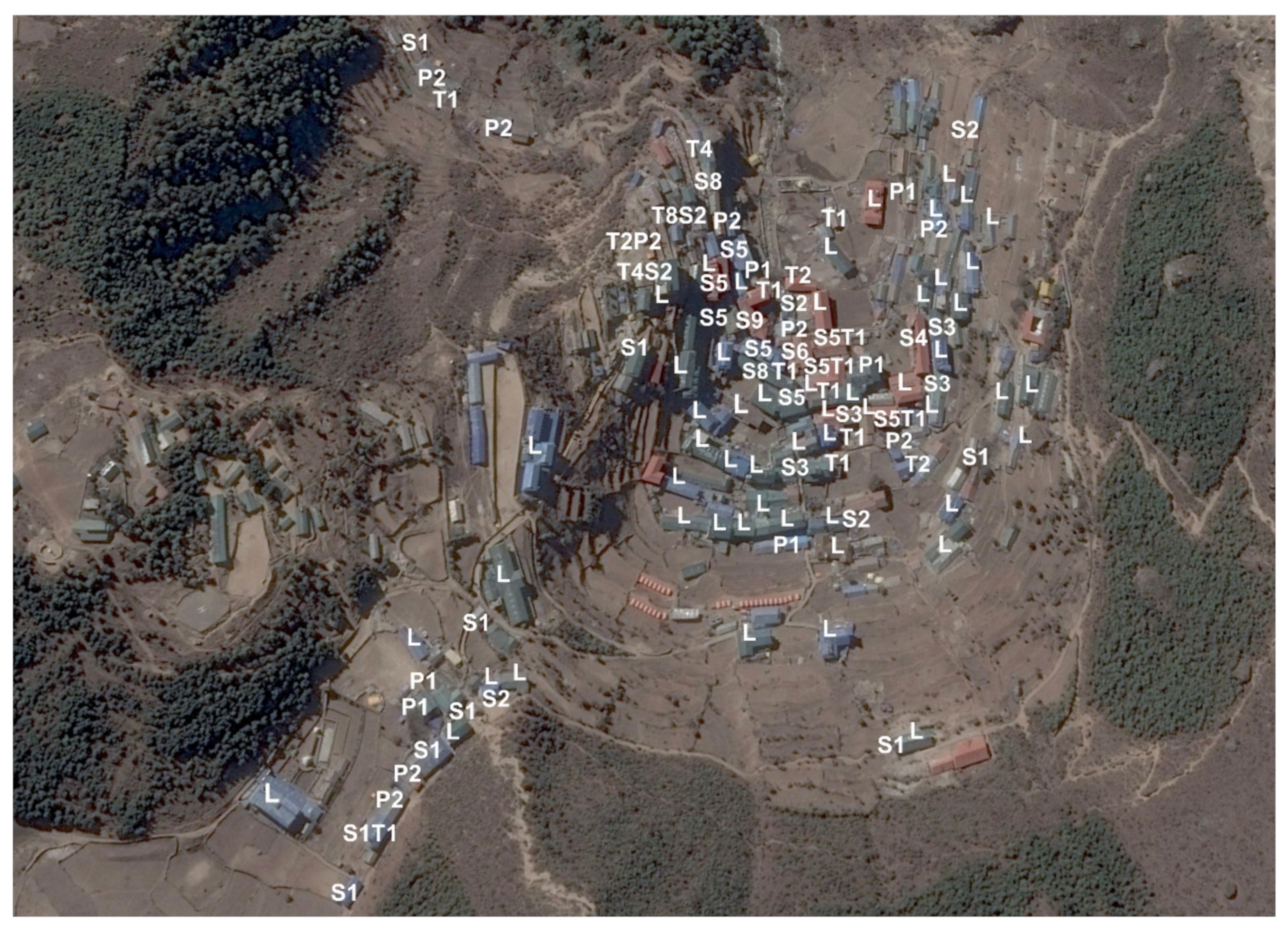 Land 10 00925 g007 Land 10 00925 g007