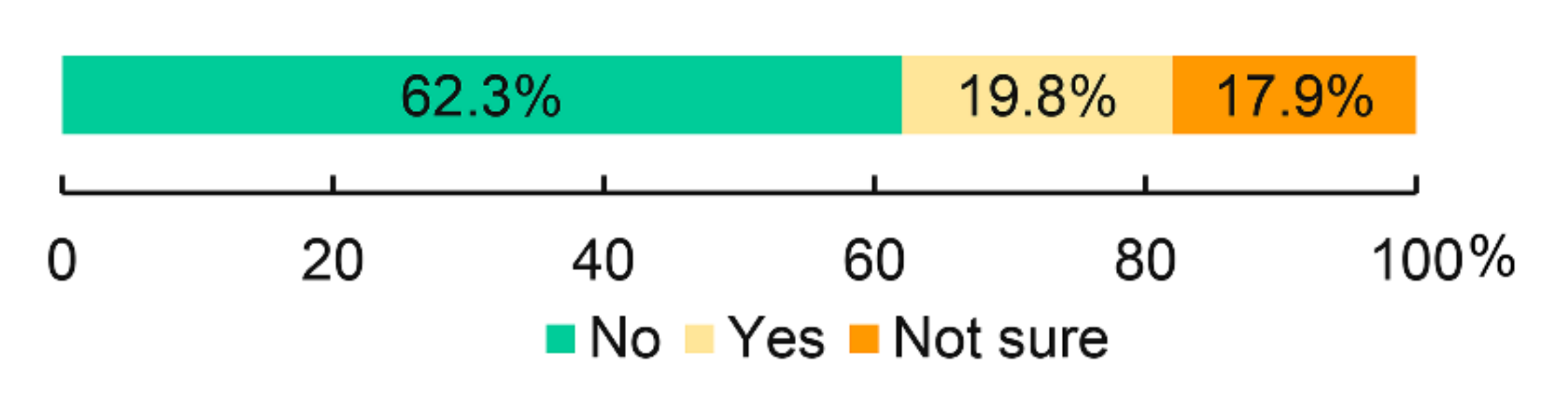 Land 10 00925 g009 Land 10 00925 g009