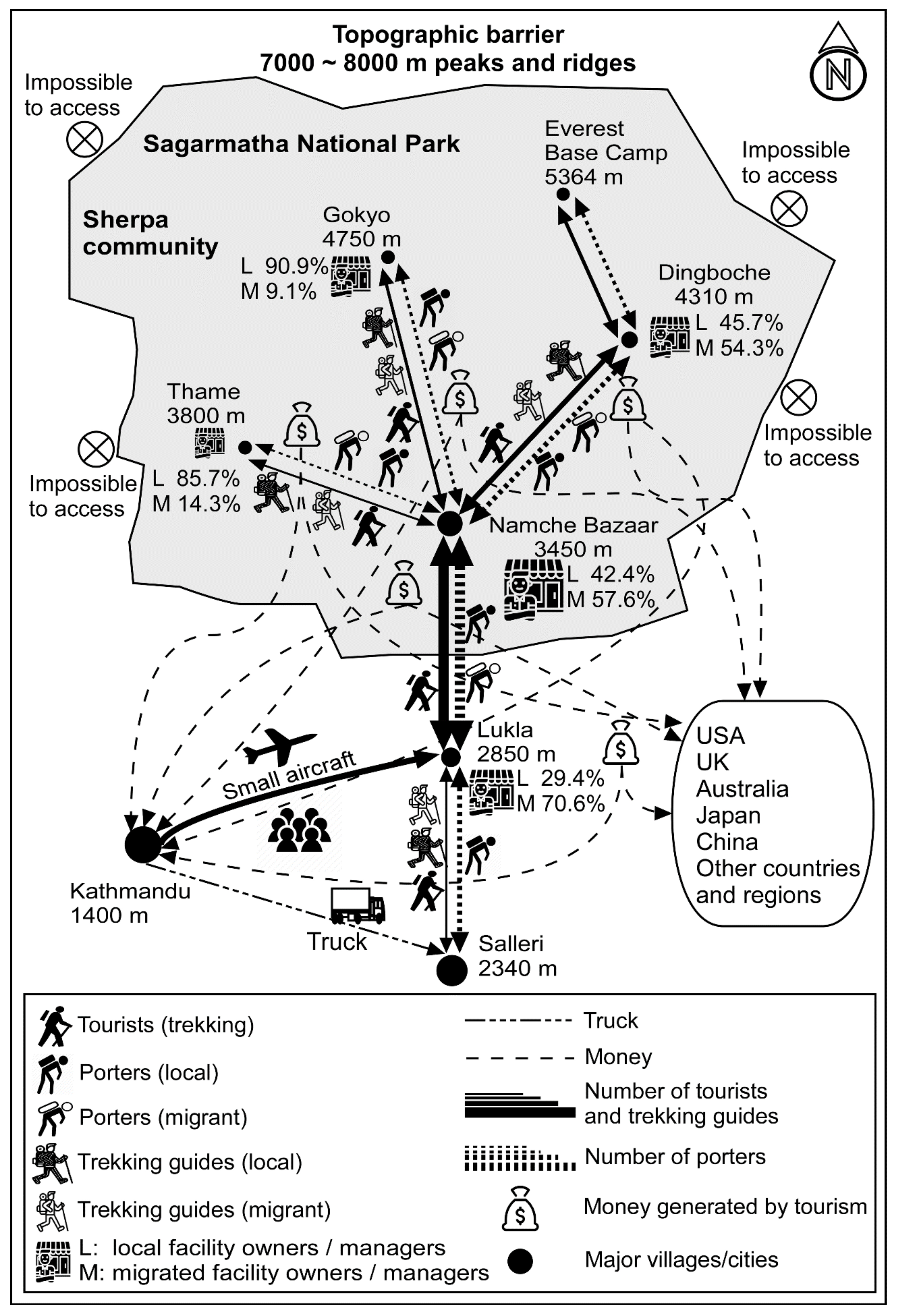 Land 10 00925 g010 Land 10 00925 g010