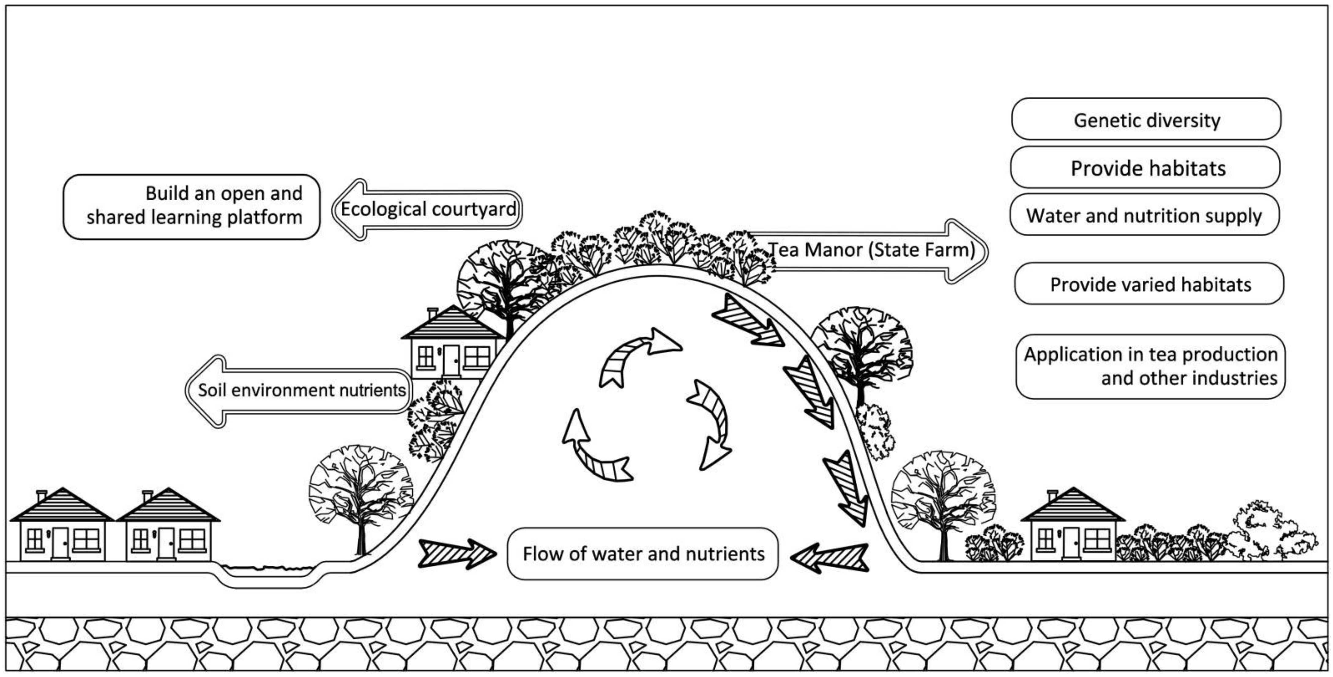 Land 10 00927 g003 Land 10 00927 g003