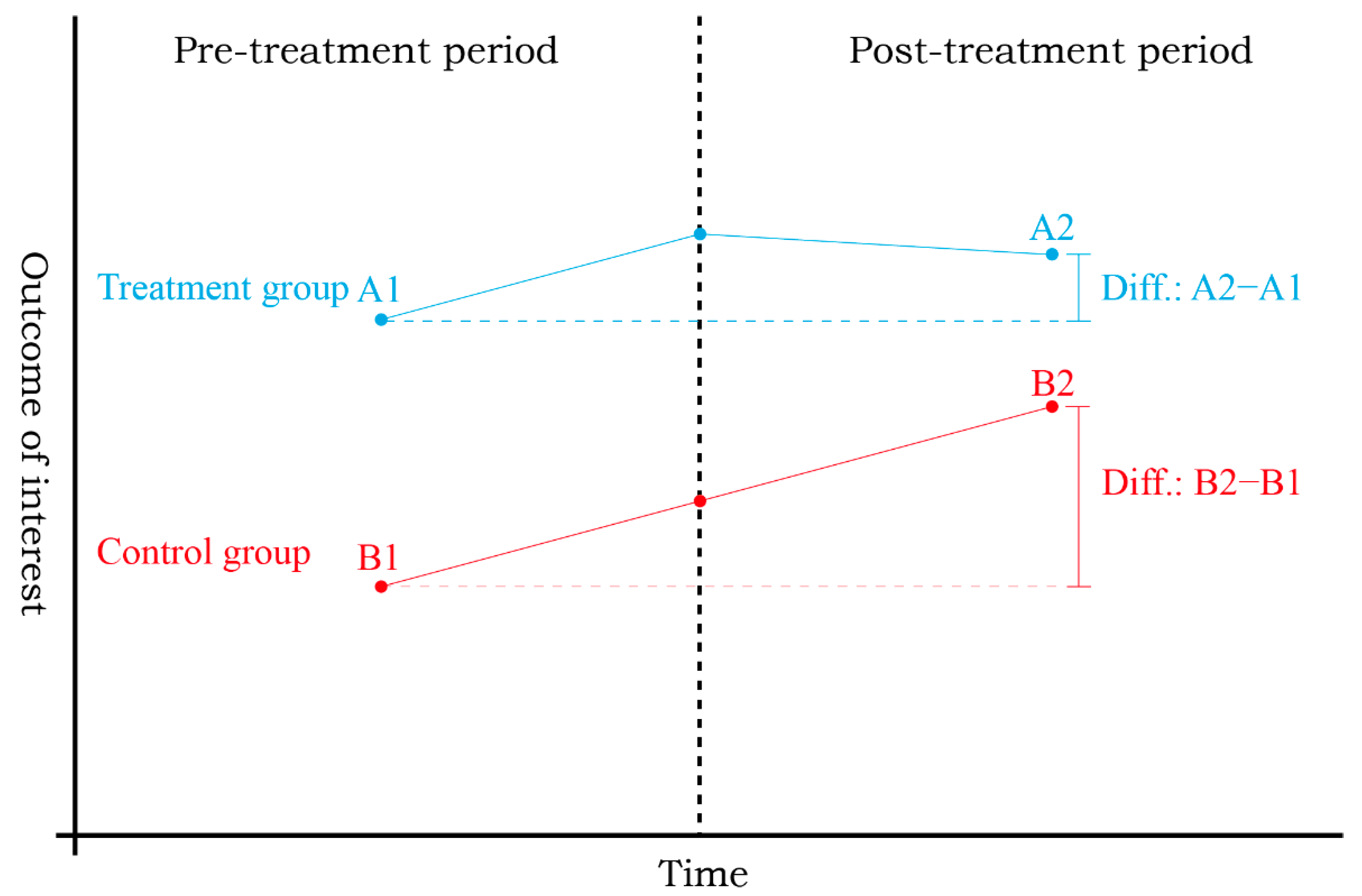 Land 10 00929 g002 Land 10 00929 g002