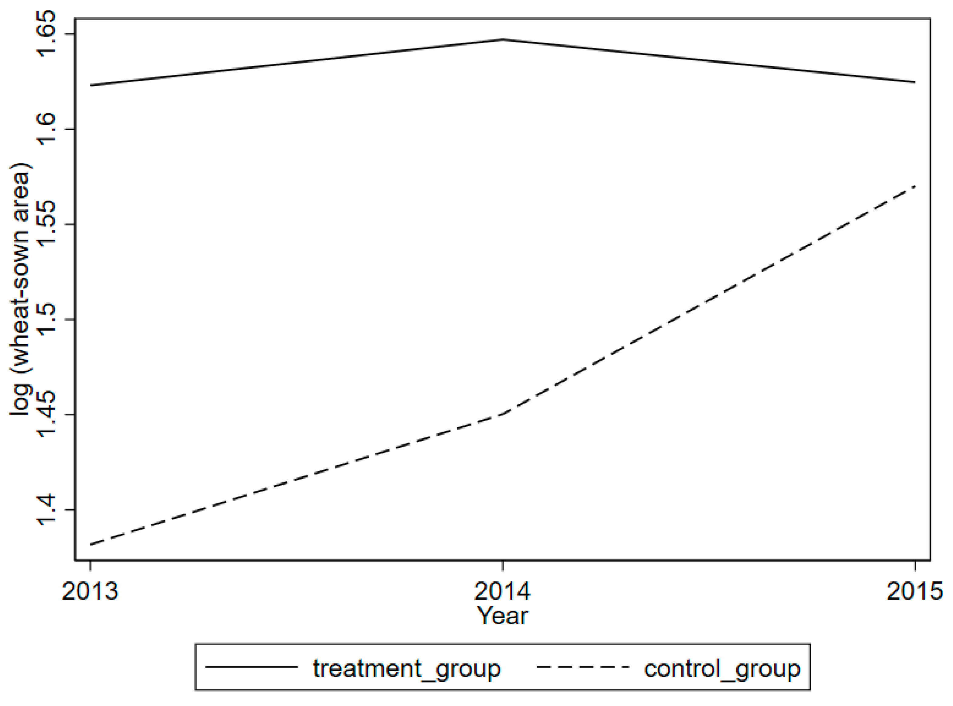 Land 10 00929 g004 Land 10 00929 g004