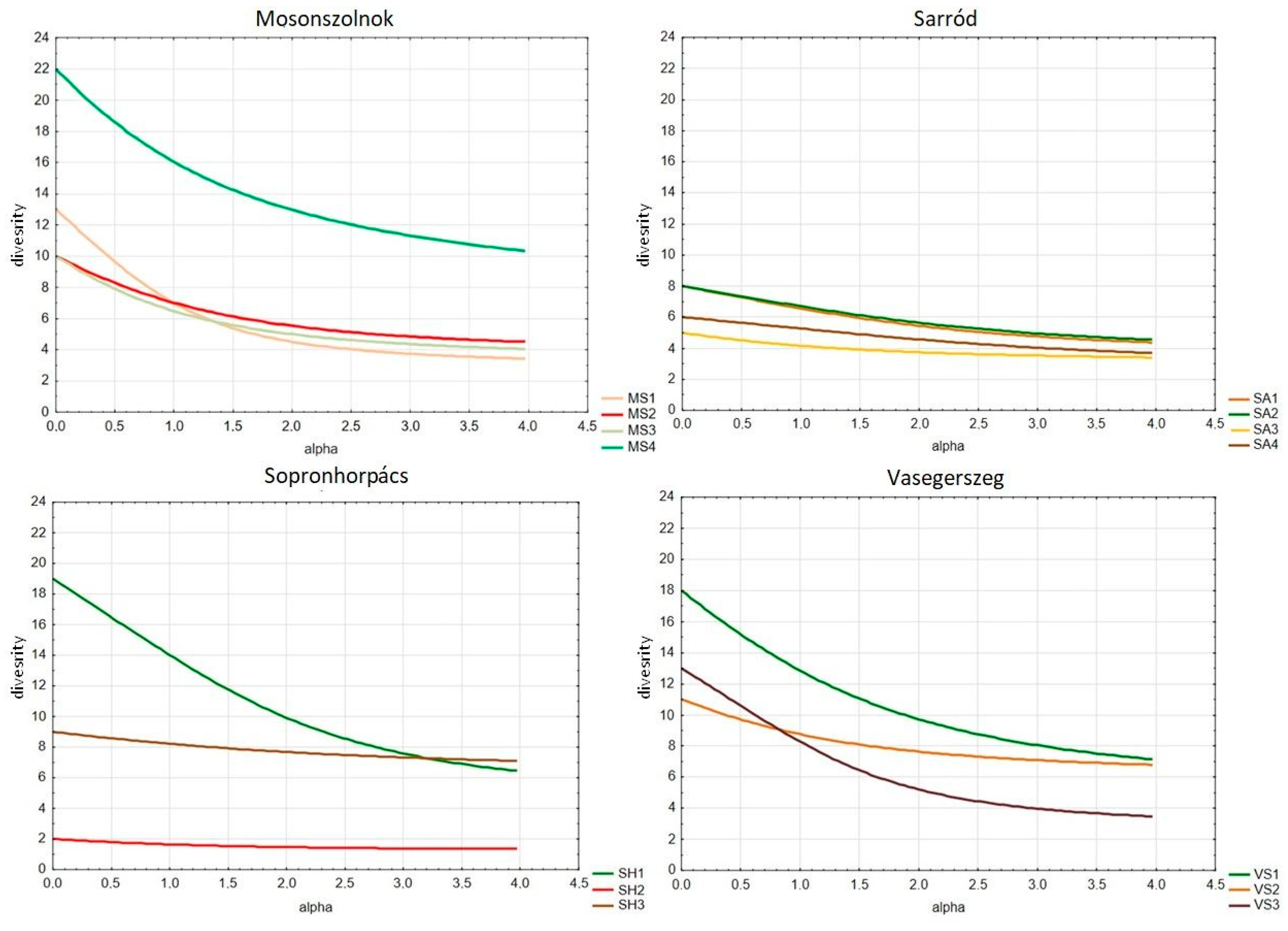 Land 10 00930 g002 550