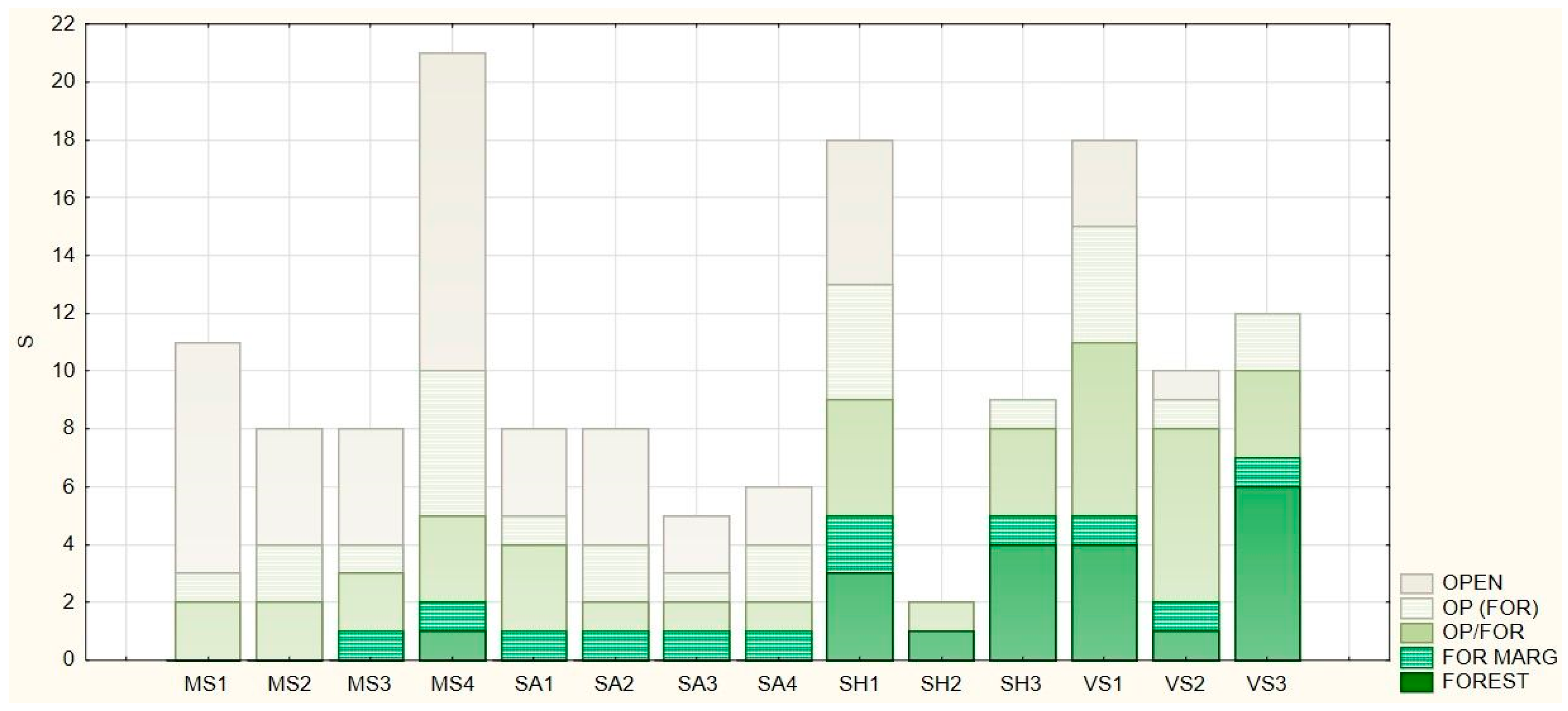 Land 10 00930 g004 550