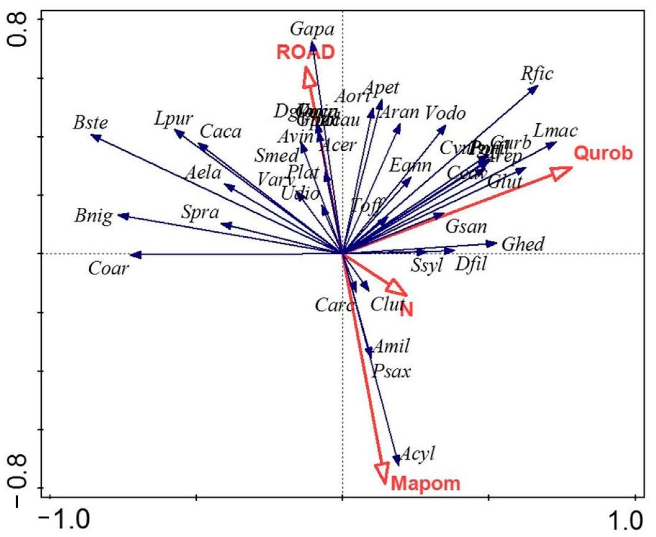 Land 10 00930 g005 550