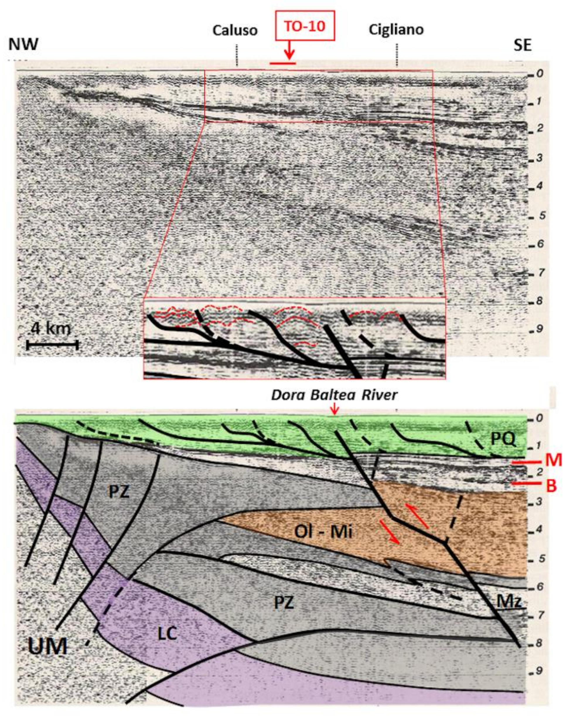 Land 10 00932 g003 550