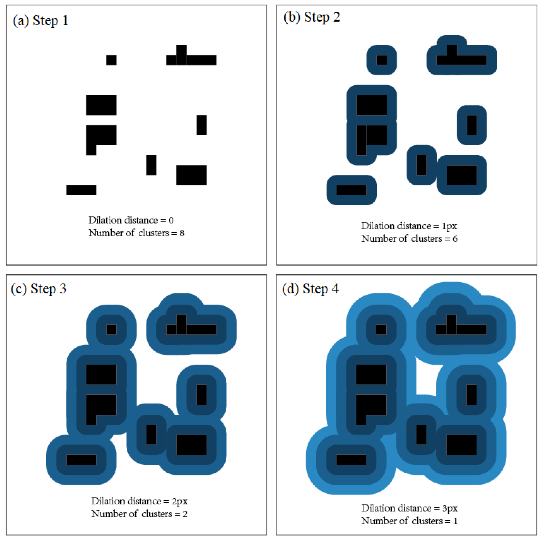 Land 10 00941 g003 550