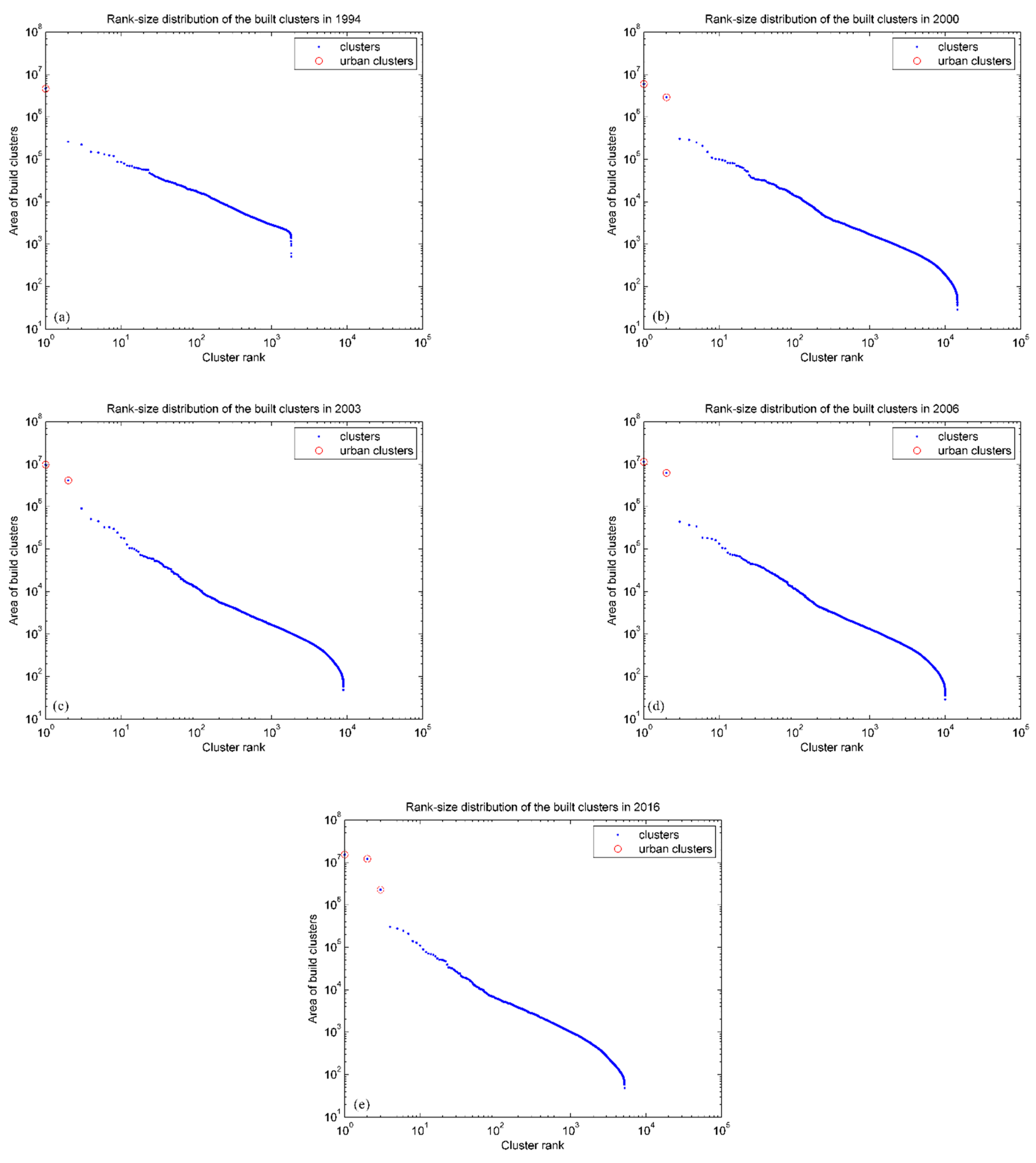 Land 10 00941 g008 550