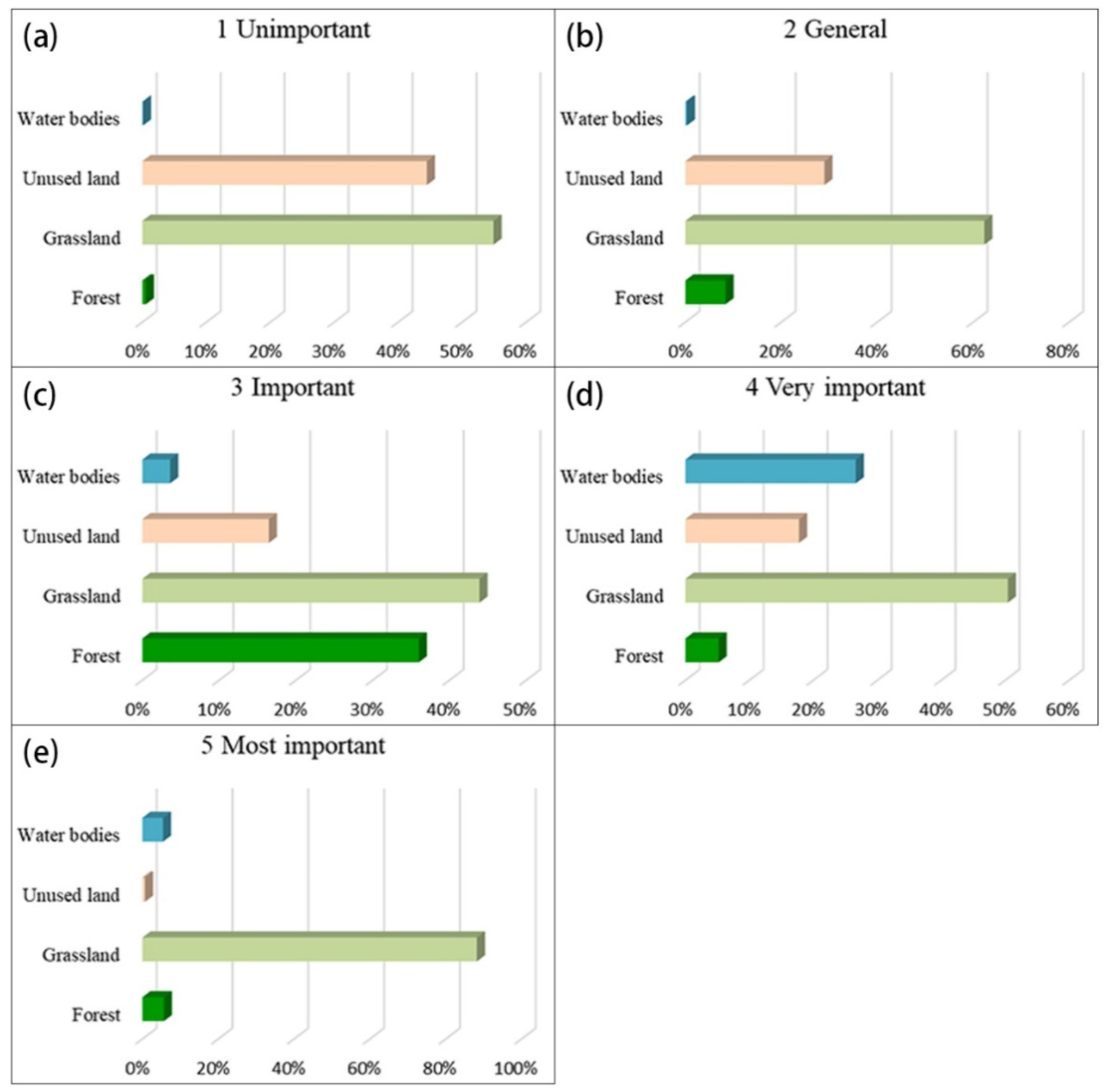 Land 10 00942 g006 550