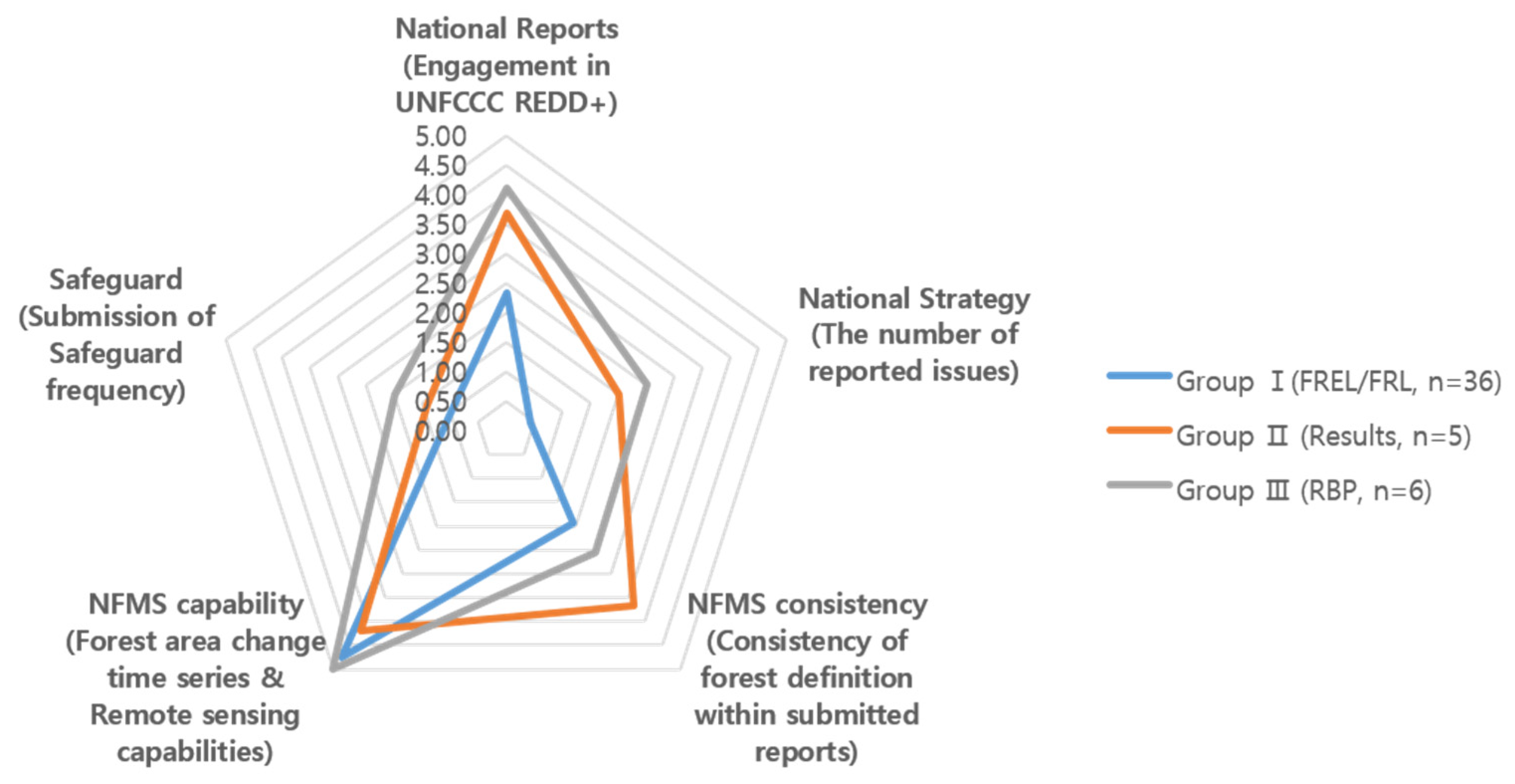 Land 10 00943 g001 550